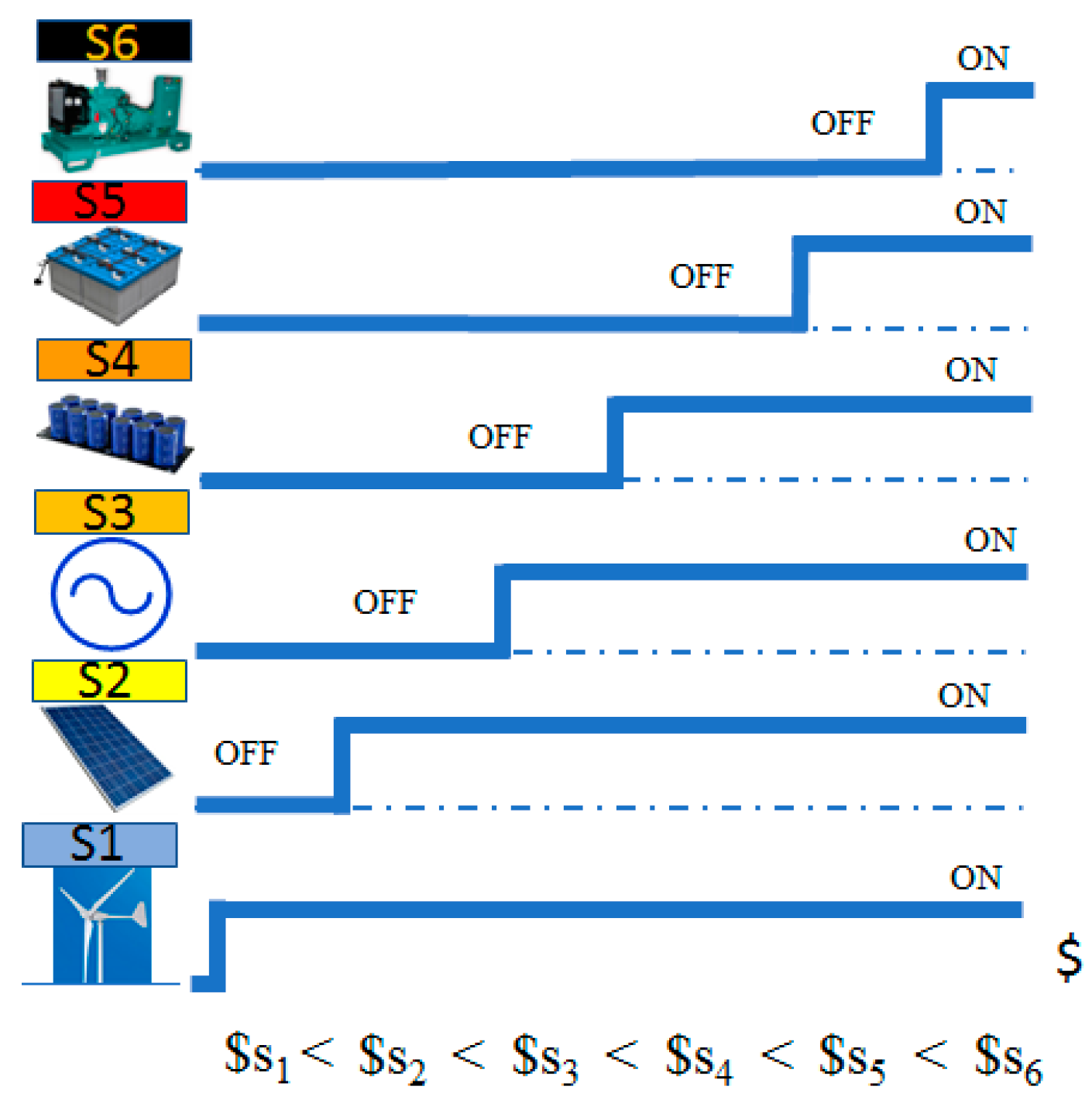 Energies 15 03890 g004 550