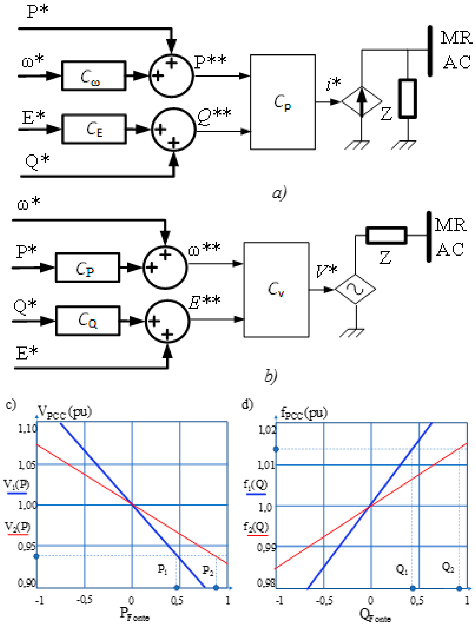 Energies 15 03890 g006 550