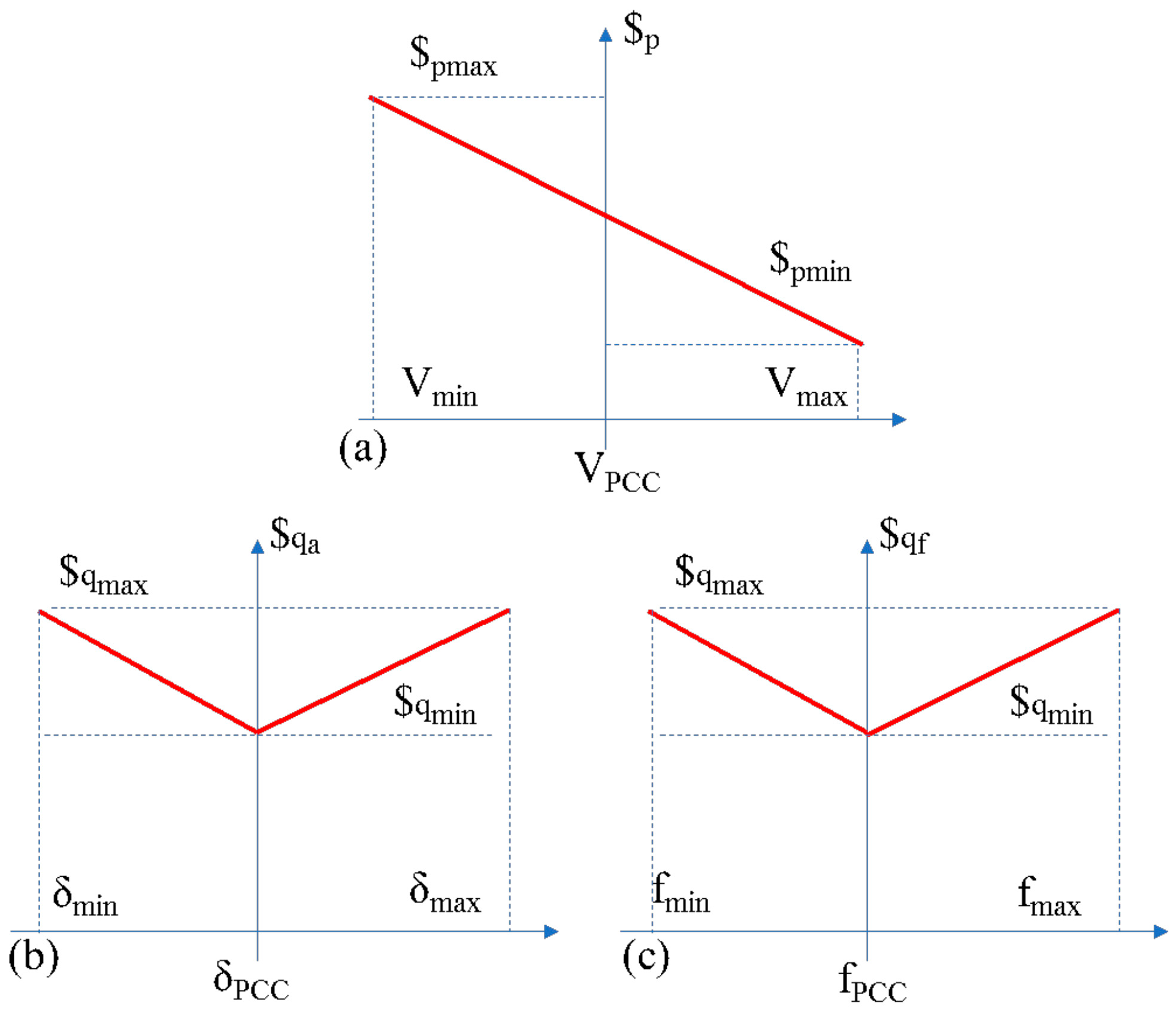 Energies 15 03890 g008 550