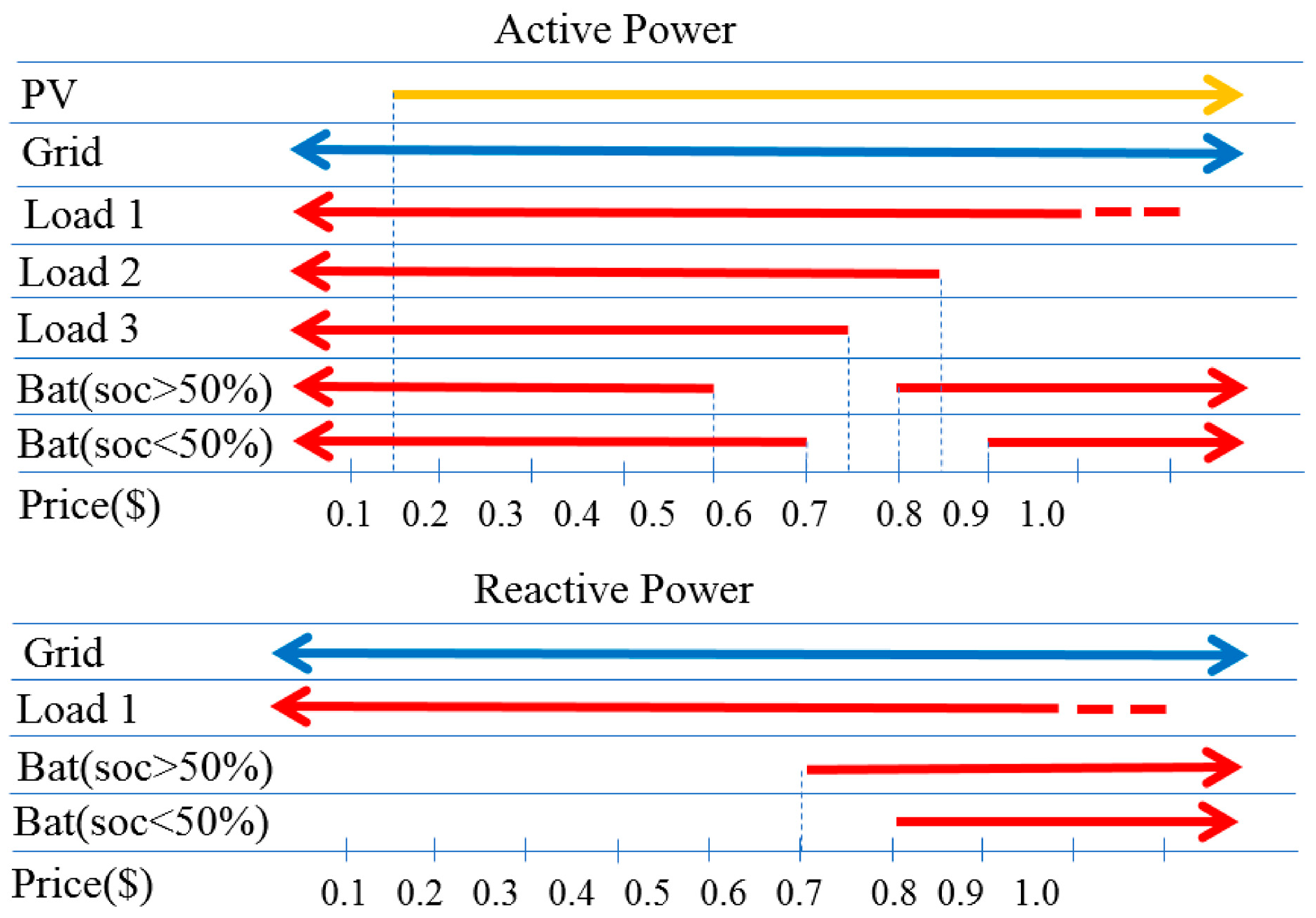 Energies 15 03890 g021 550