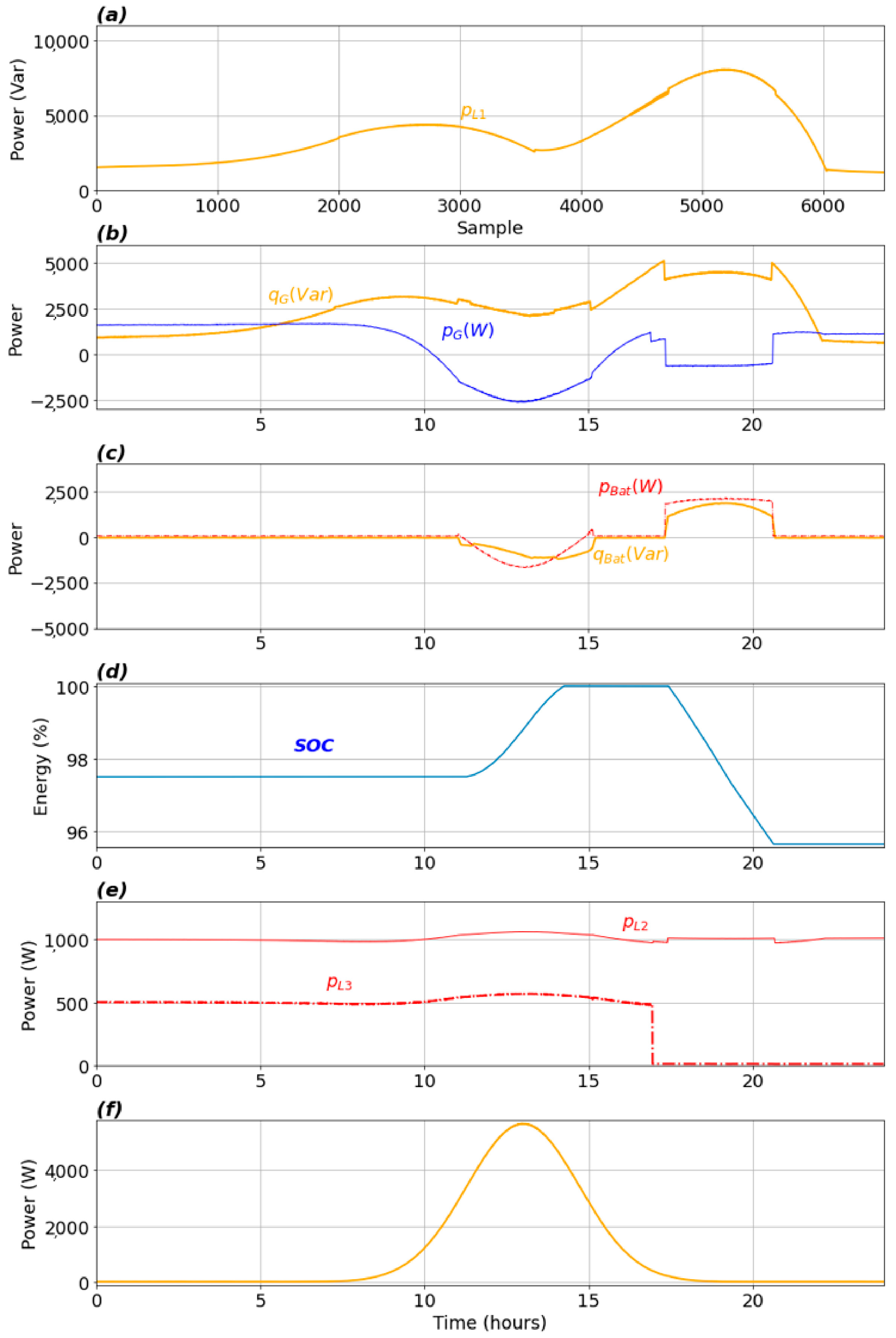 Energies 15 03890 g025 550