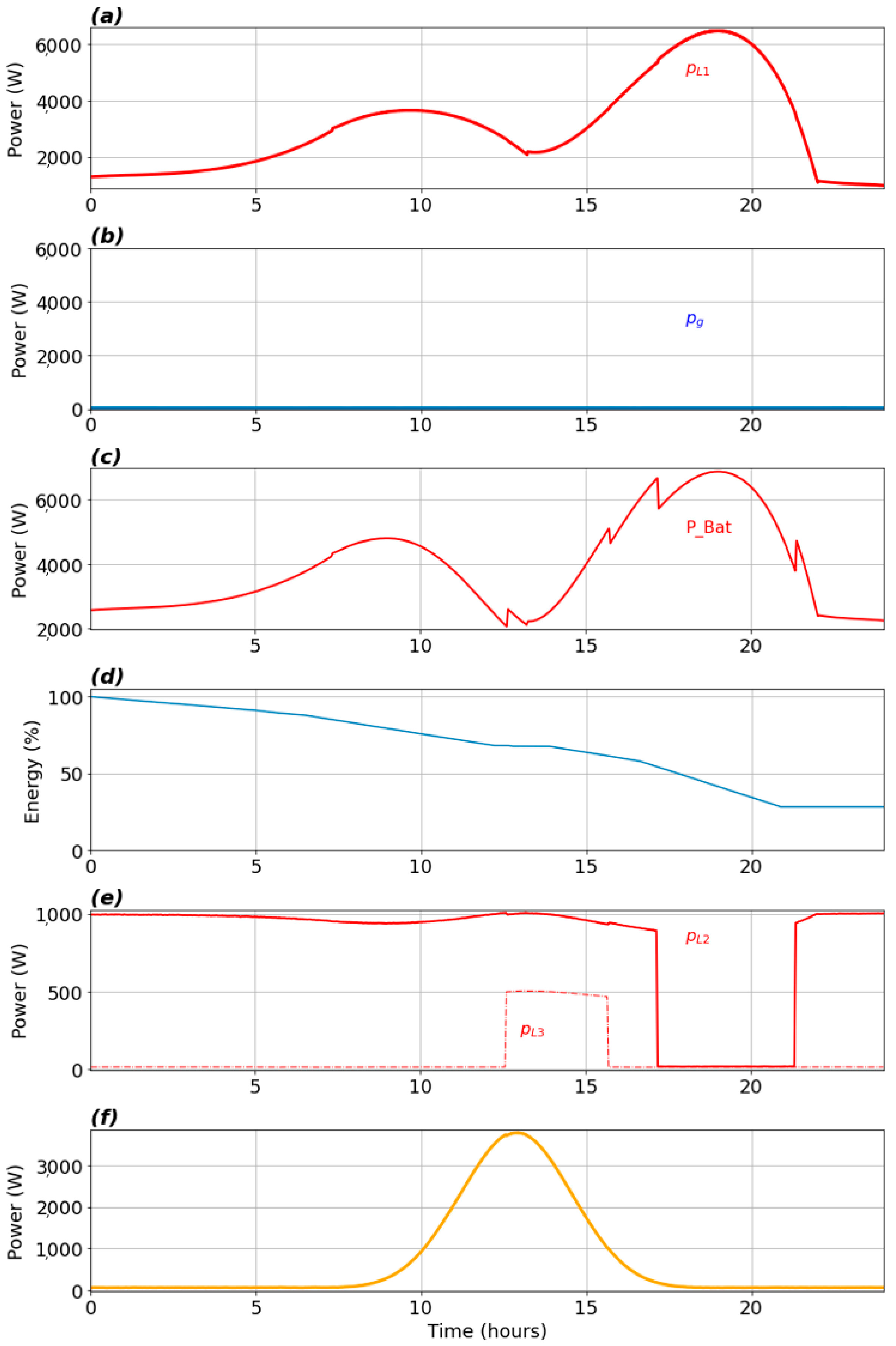 Energies 15 03890 g027 550