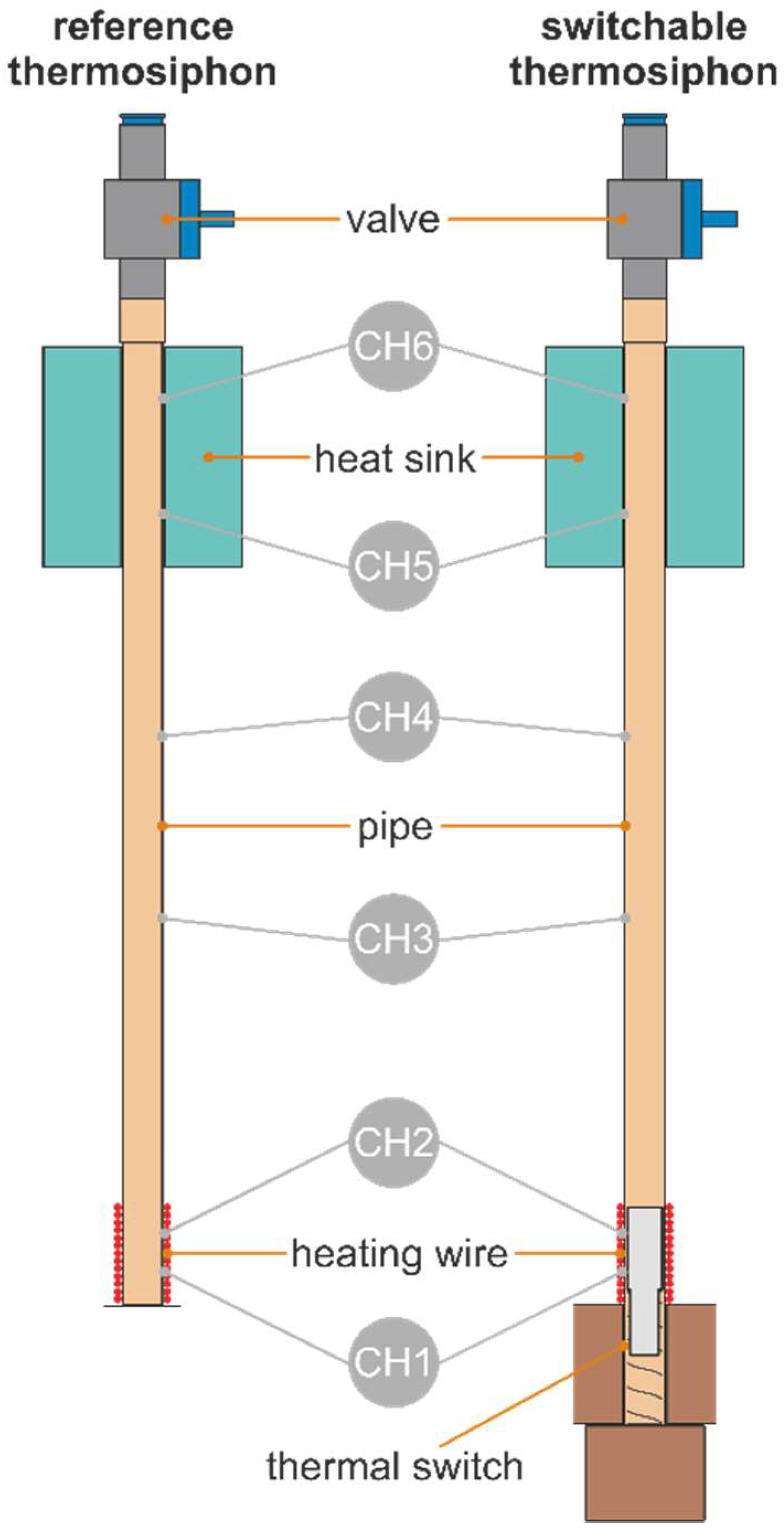 Energies 15 03891 g002 550