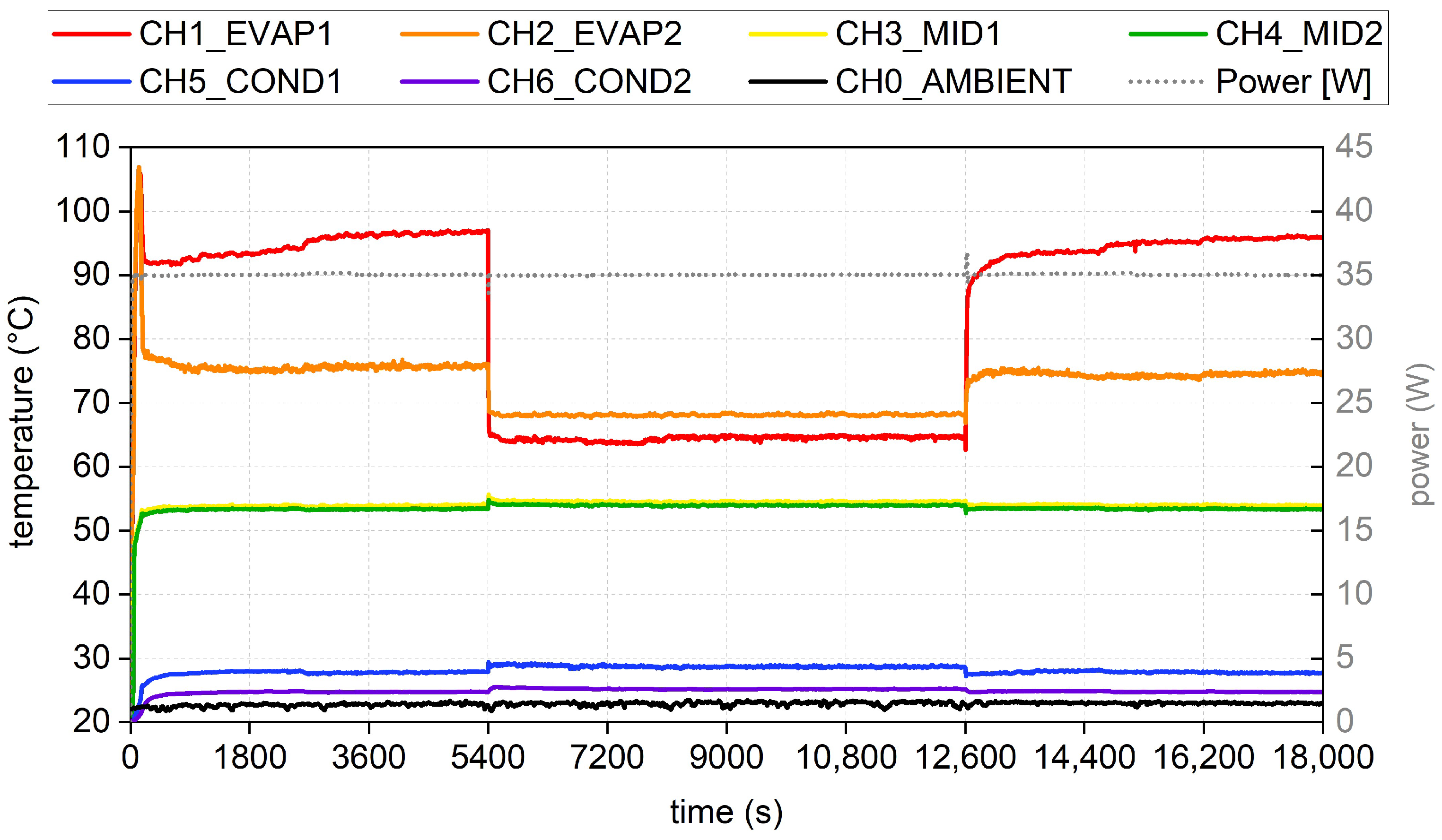 Energies 15 03891 g005 550