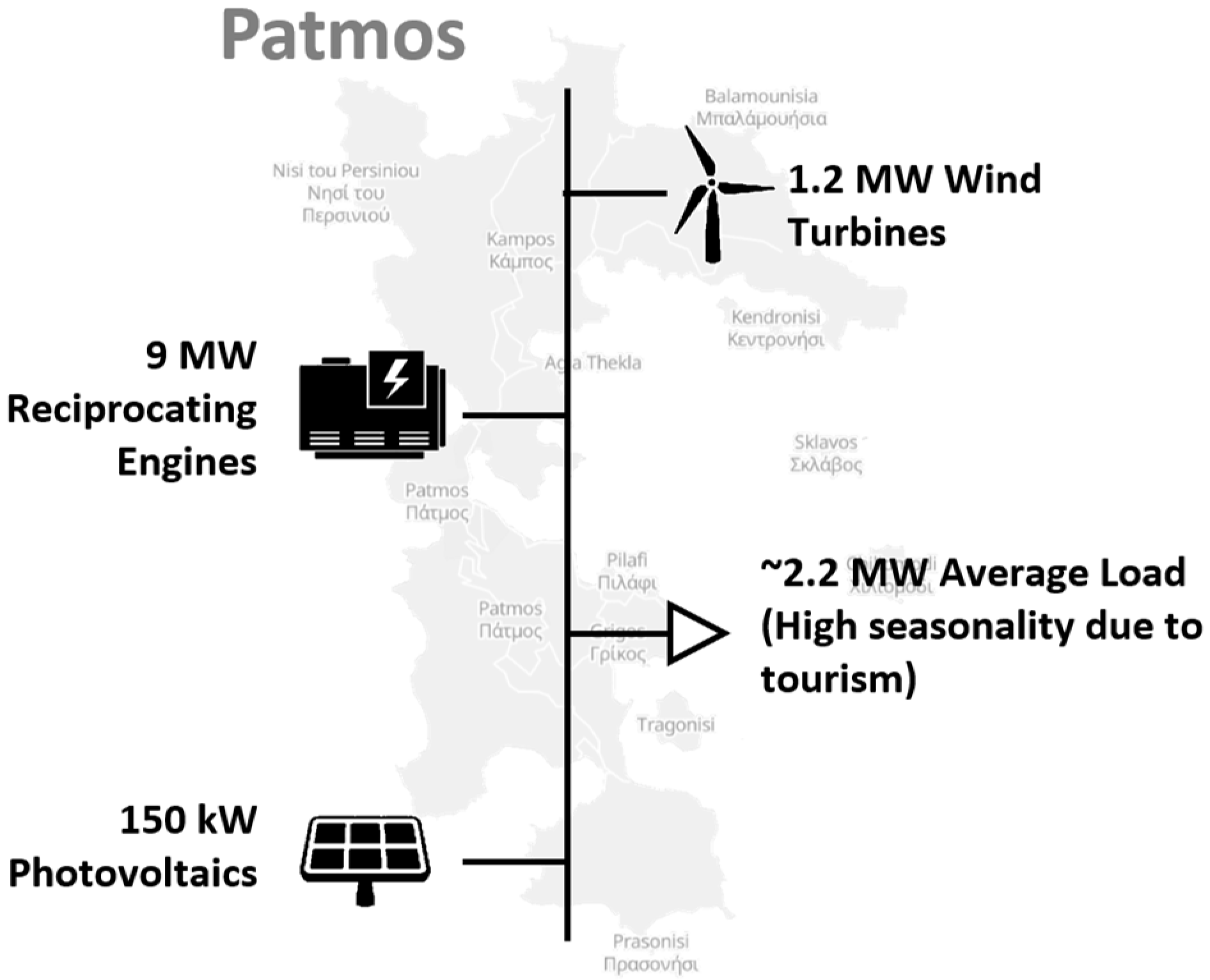 Energies 15 03892 g002