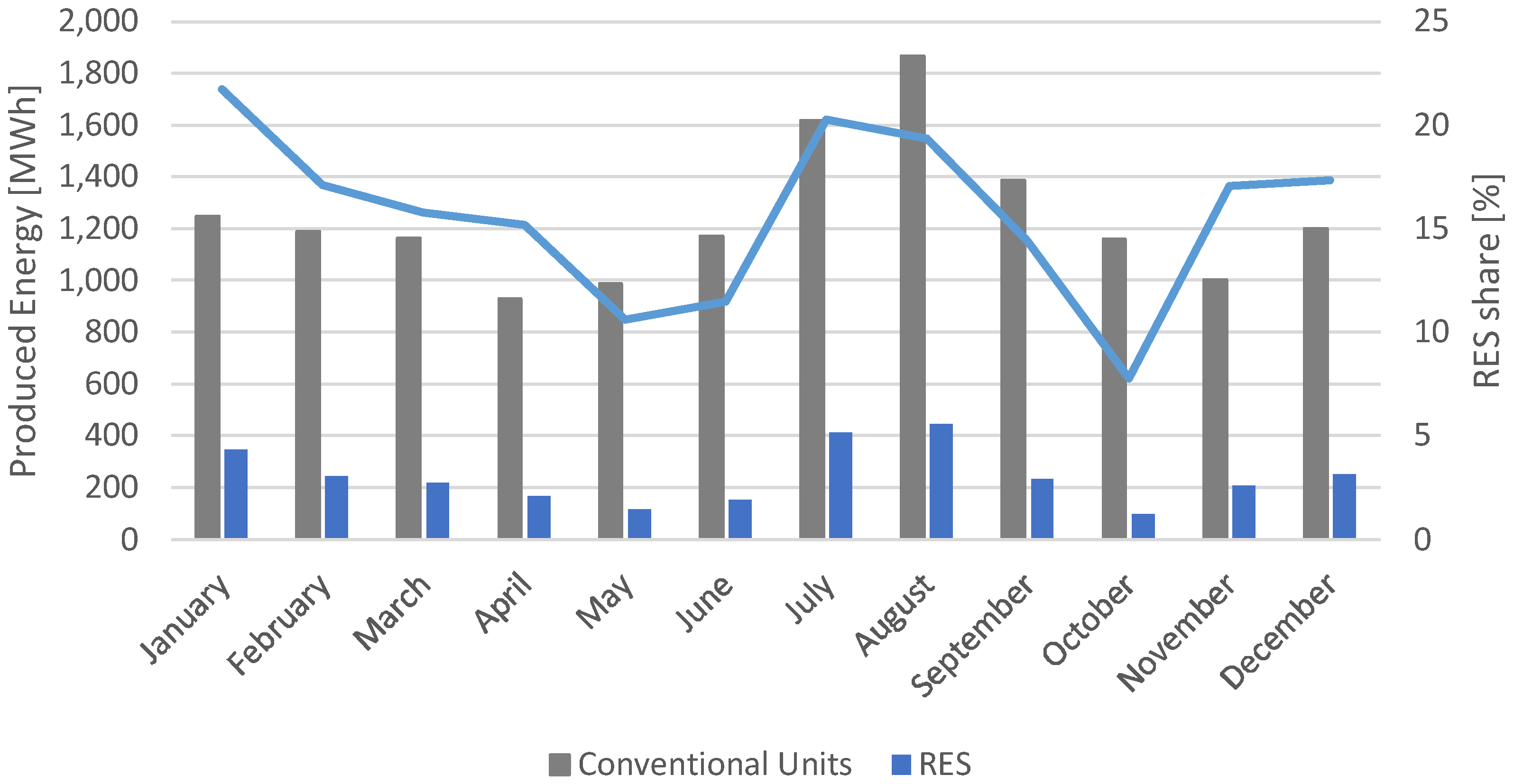 Energies 15 03892 g003