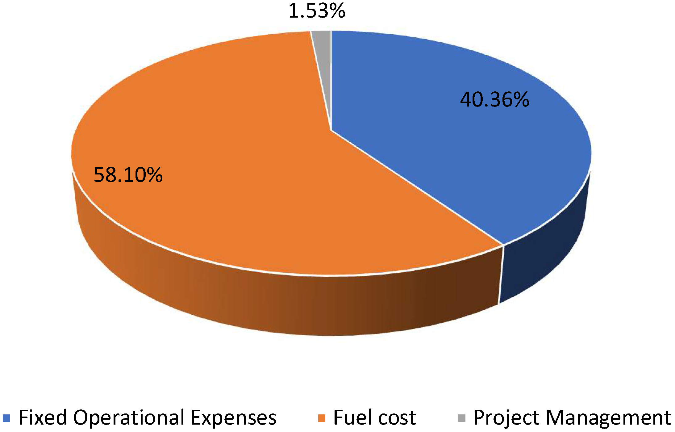 Energies 15 03892 g004