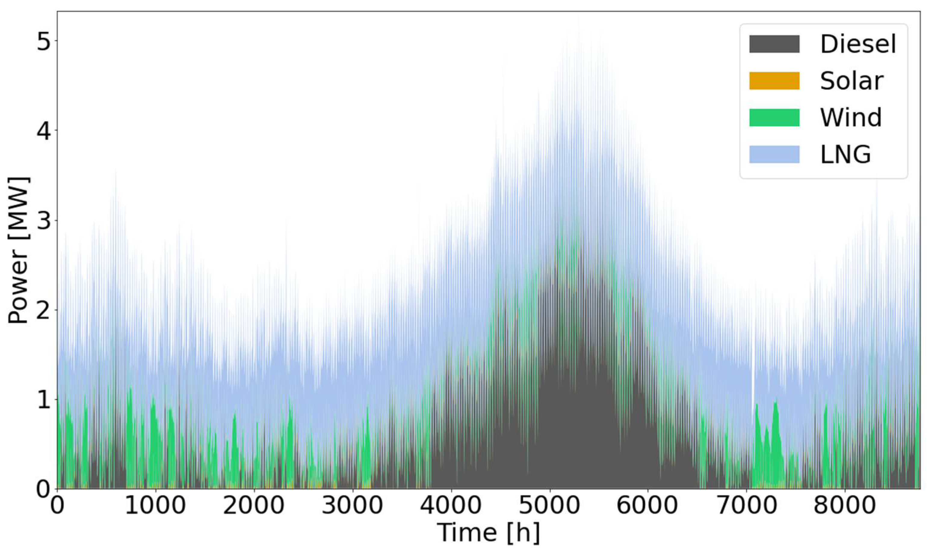 Energies 15 03892 g005