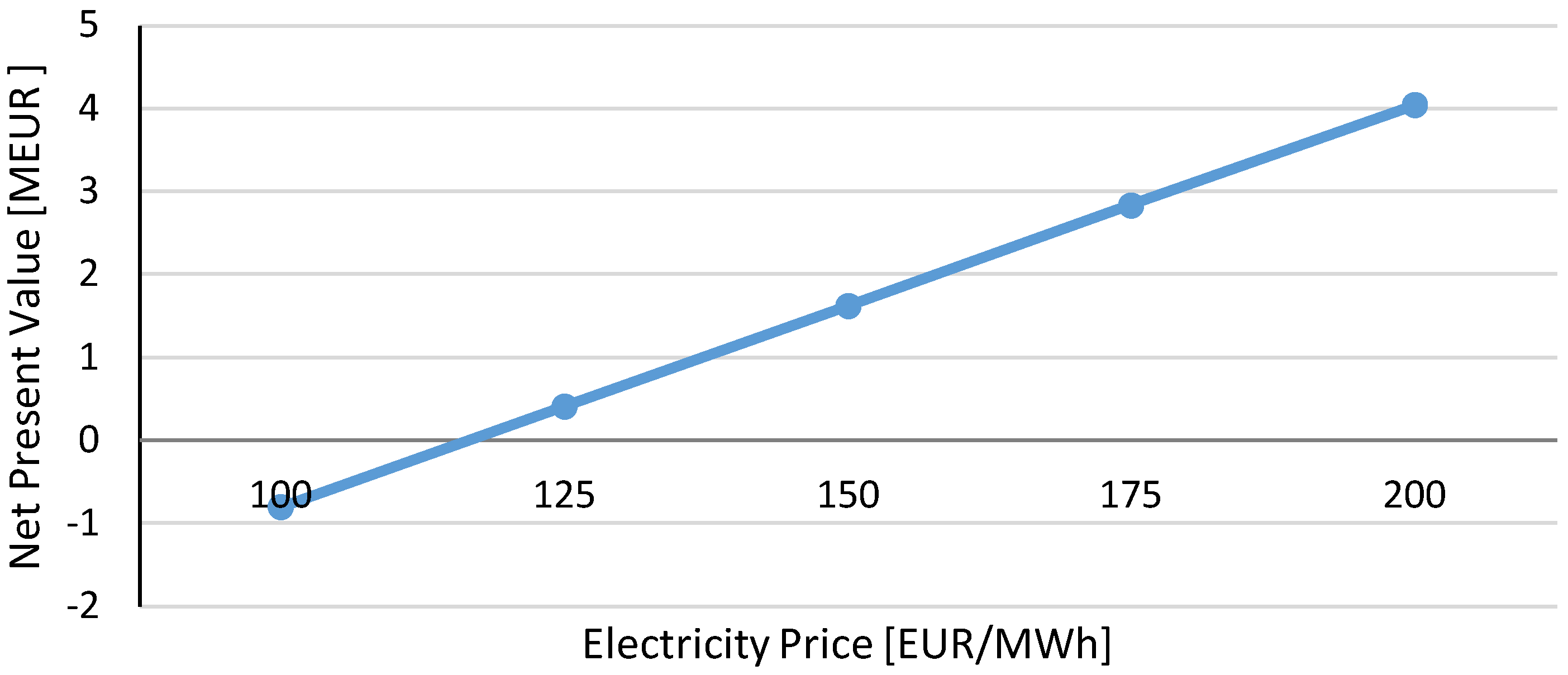 Energies 15 03892 g009