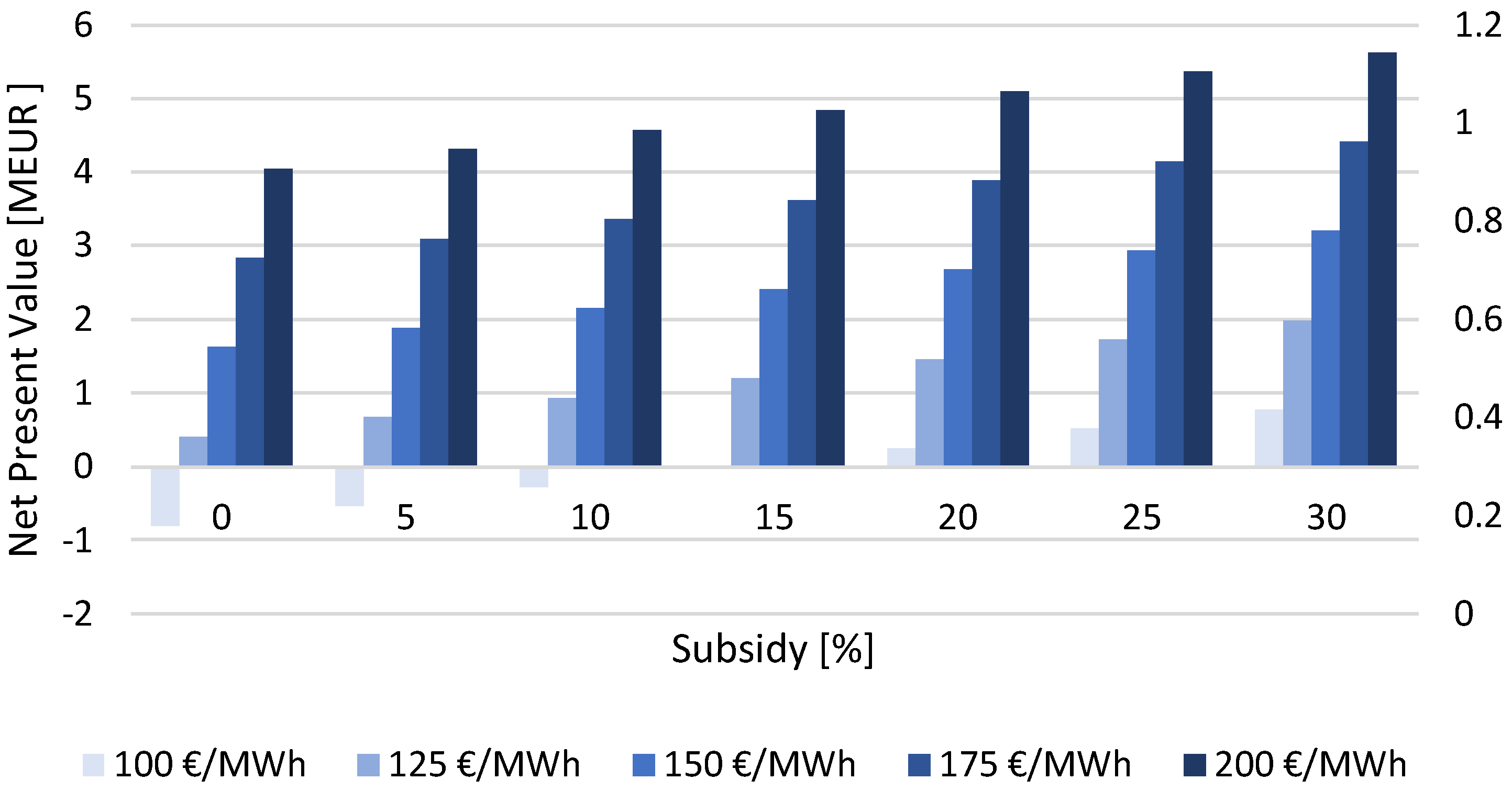 Energies 15 03892 g010
