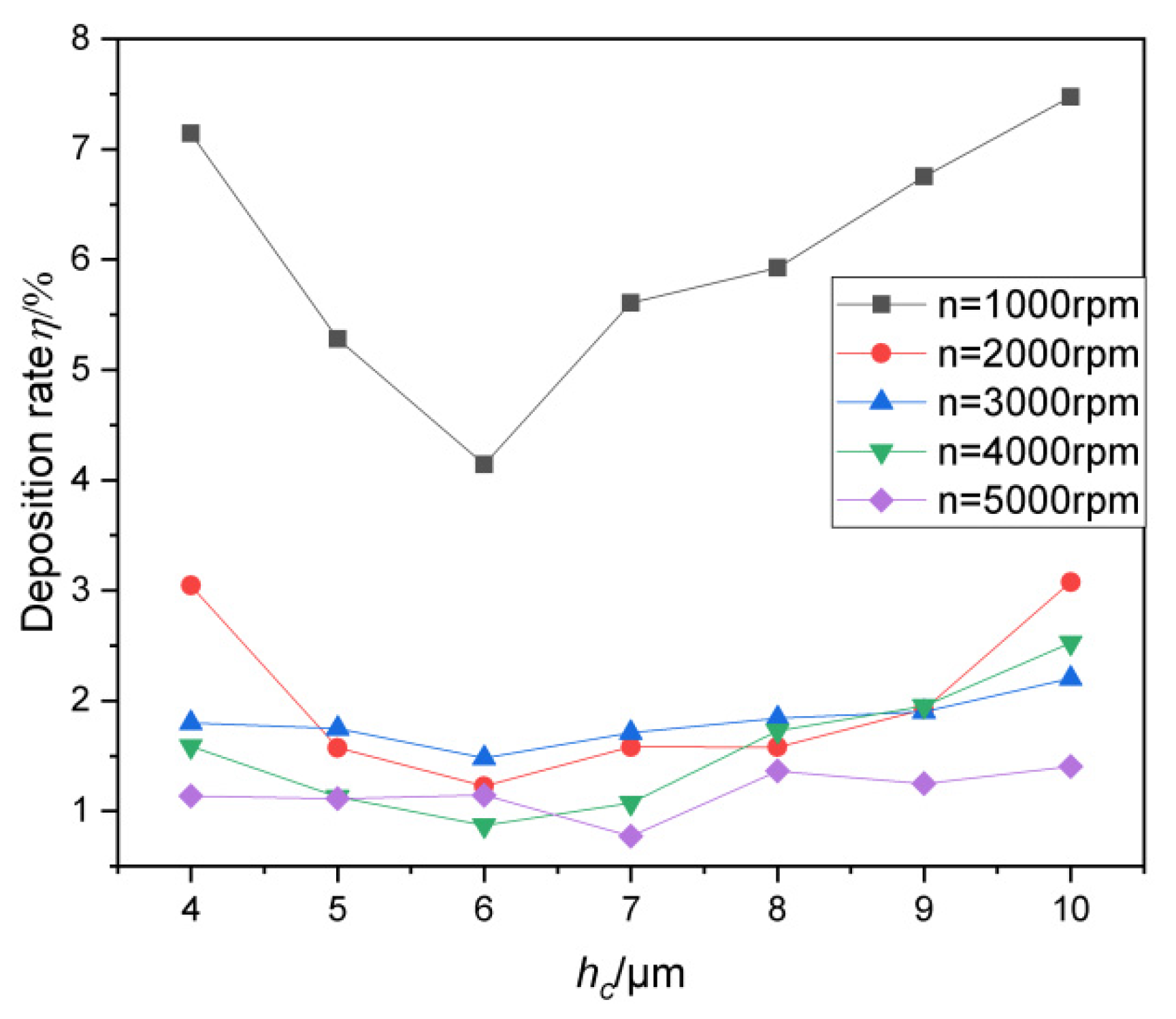 Energies 15 03893 g009