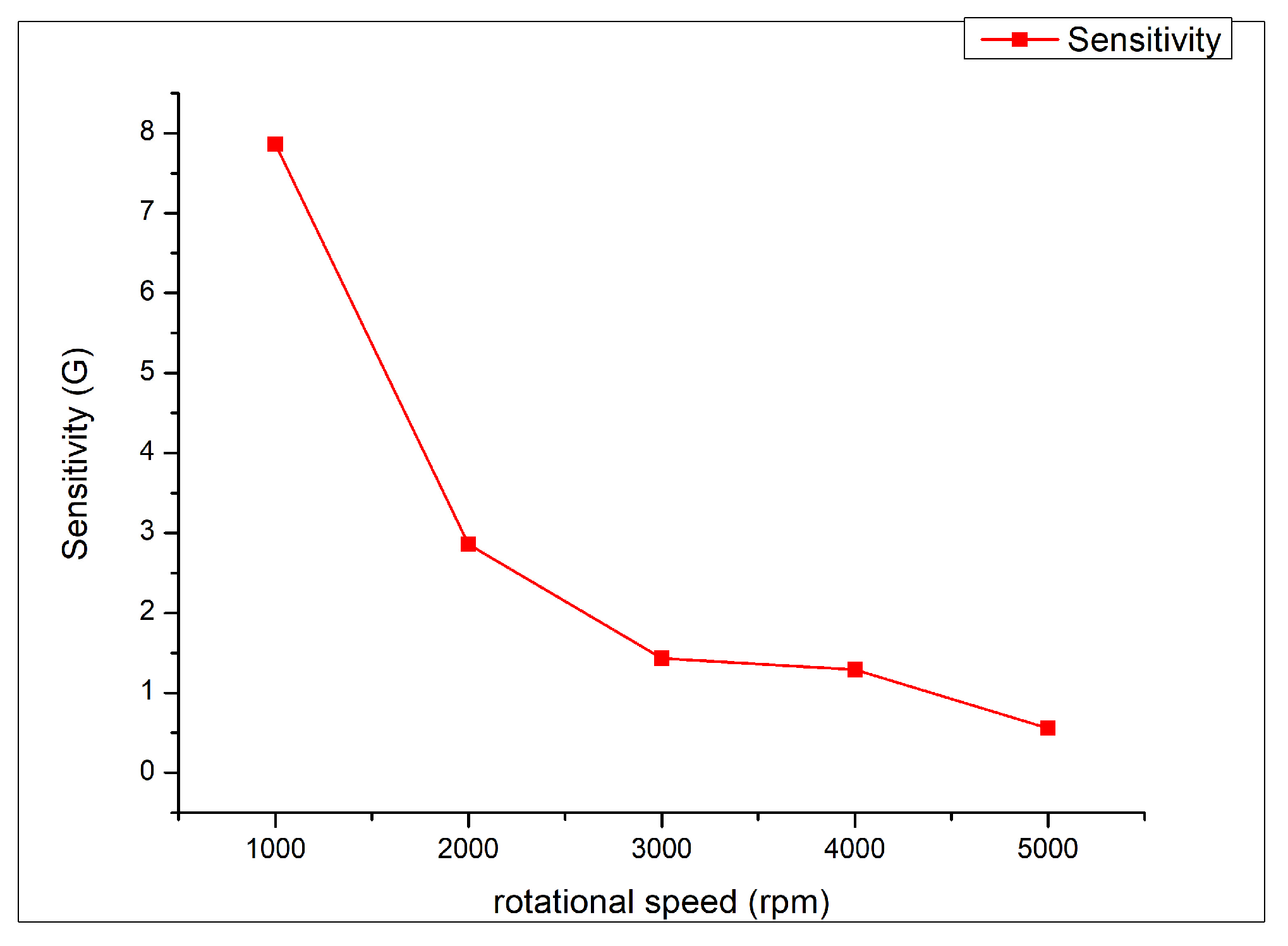 Energies 15 03893 g014