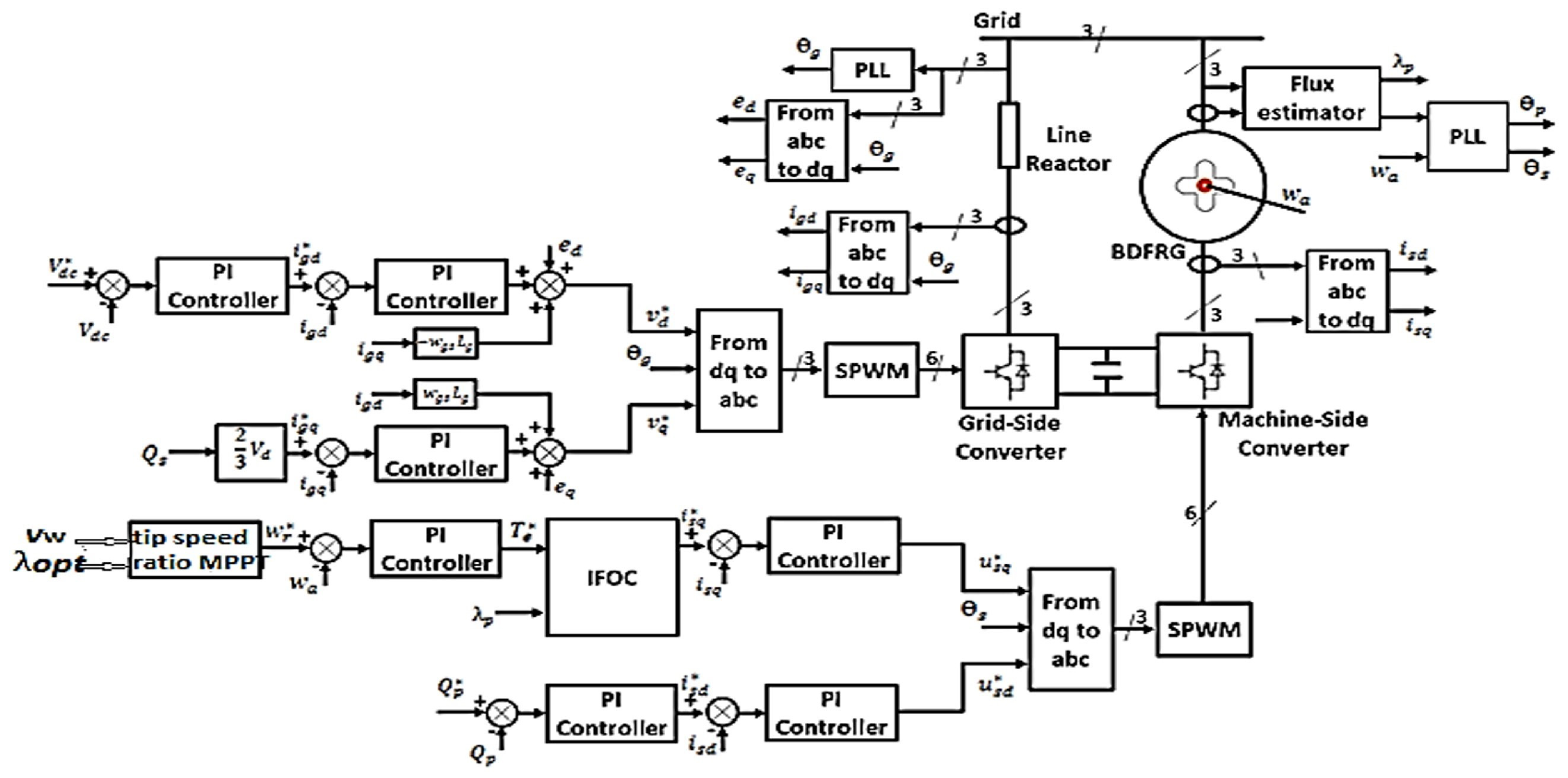 Energies 15 03894 g001