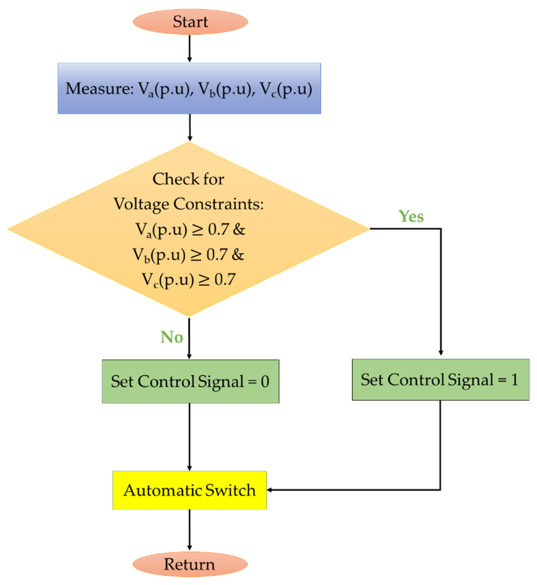 Energies 15 03894 g003