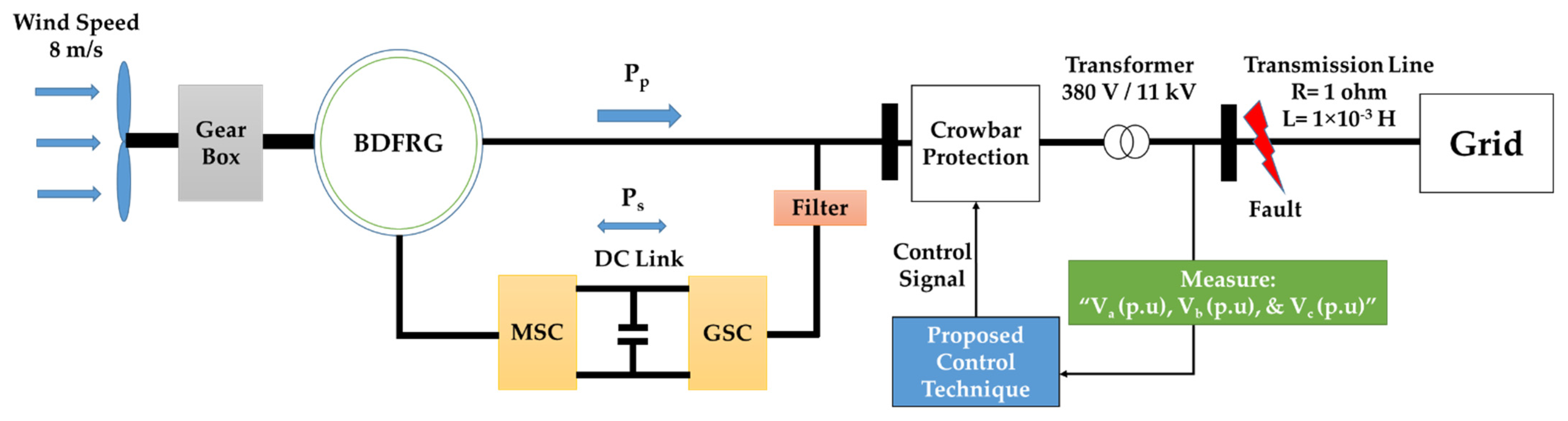 Energies 15 03894 g004