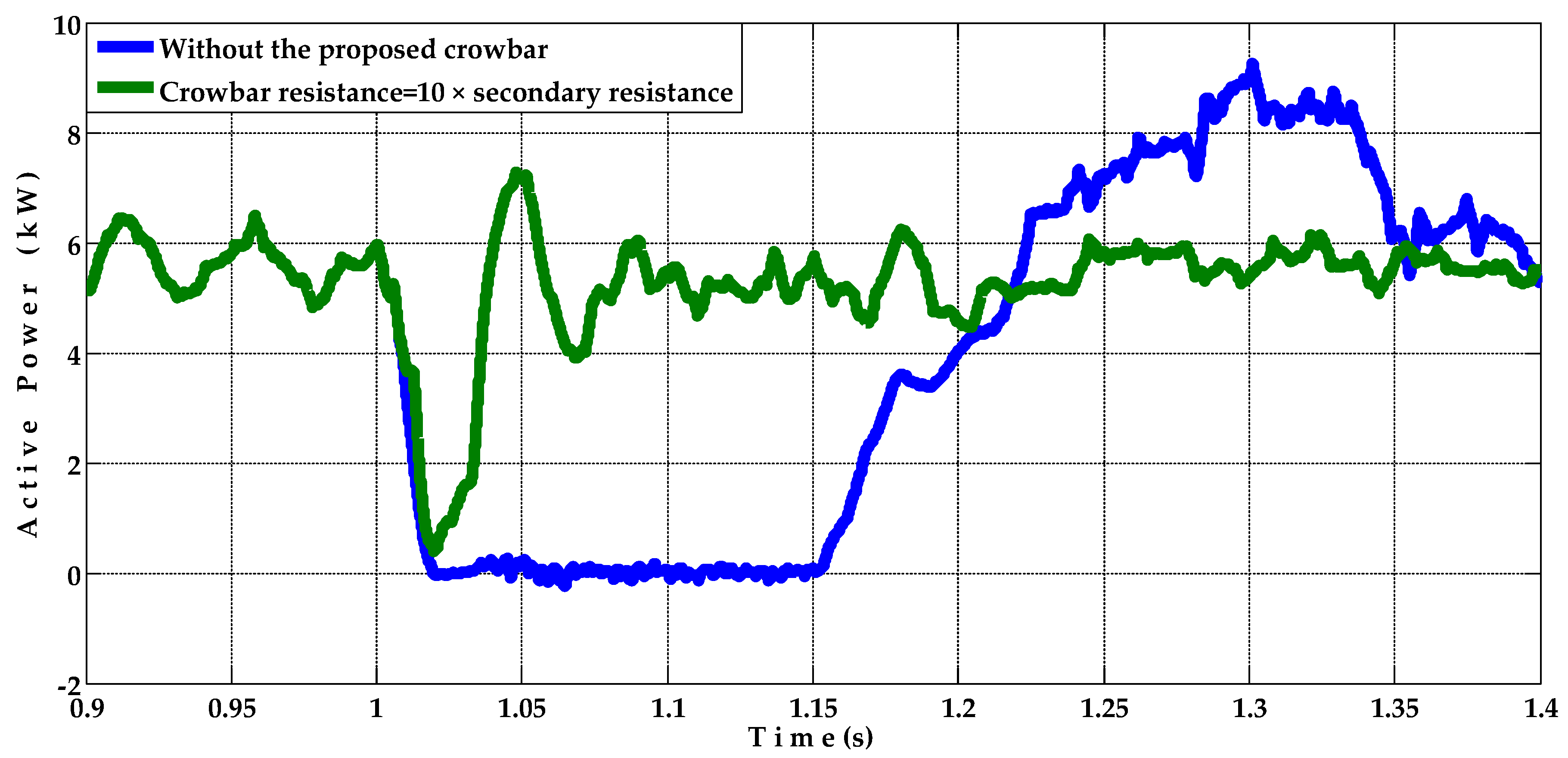 Energies 15 03894 g006