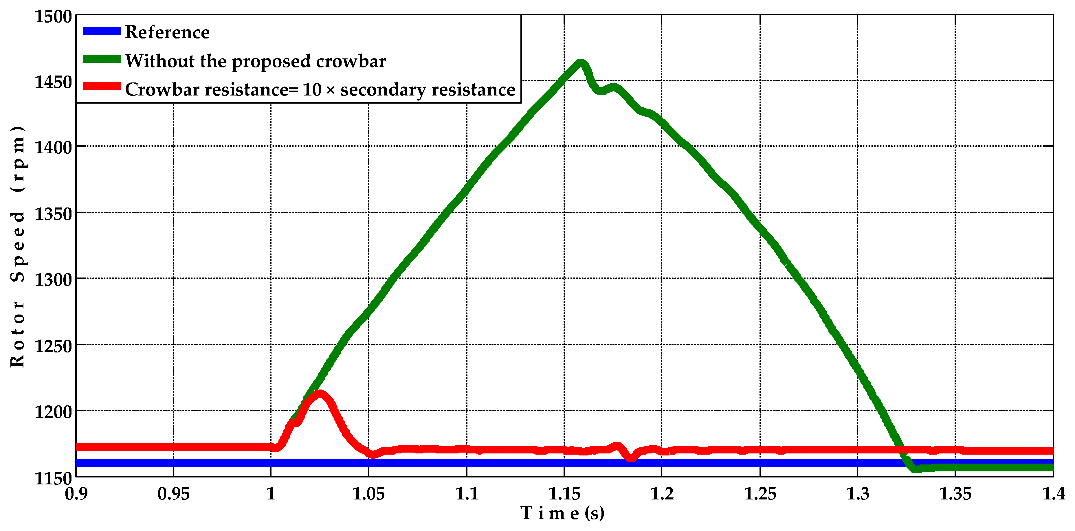 Energies 15 03894 g008