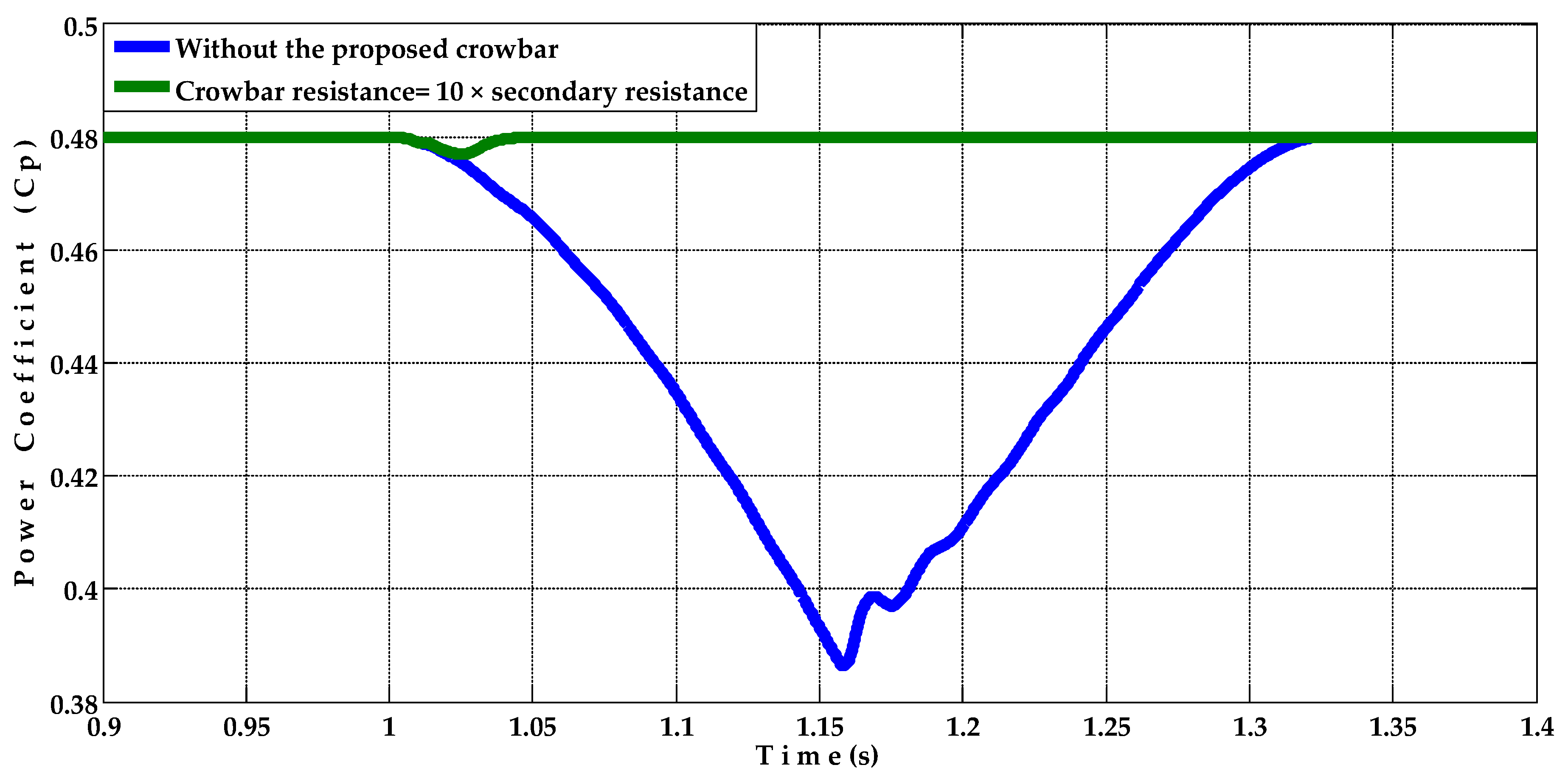 Energies 15 03894 g009