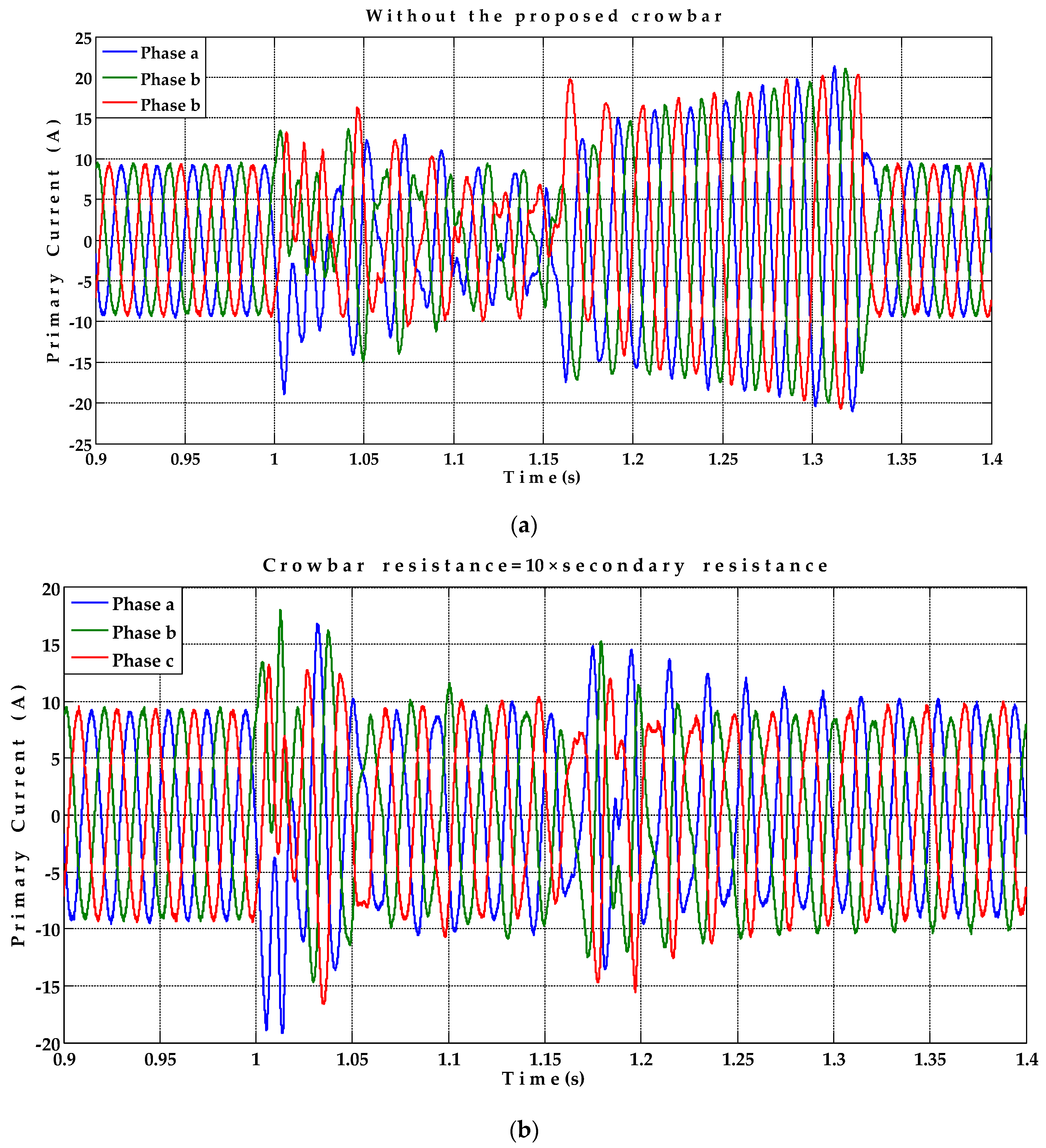 Energies 15 03894 g010