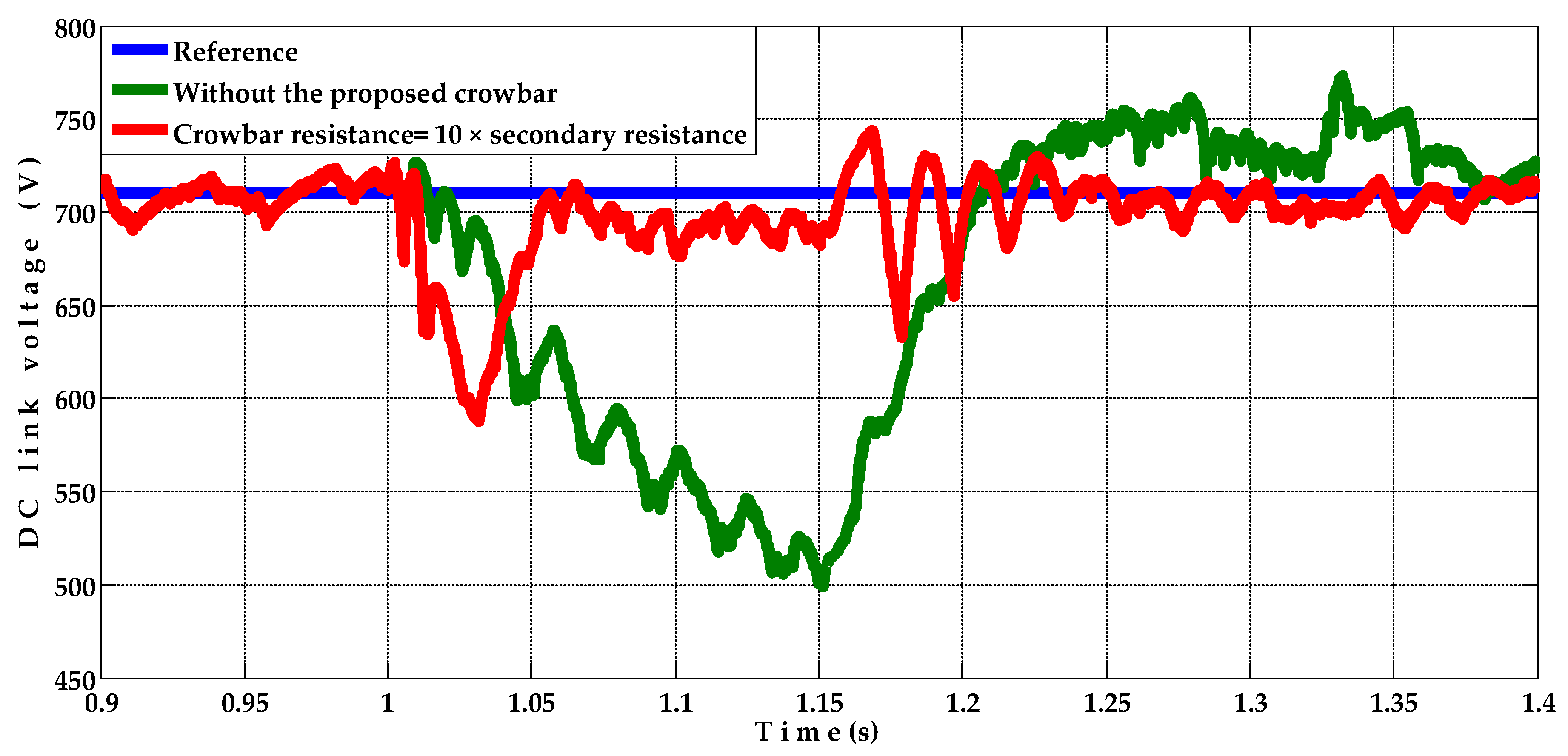 Energies 15 03894 g012