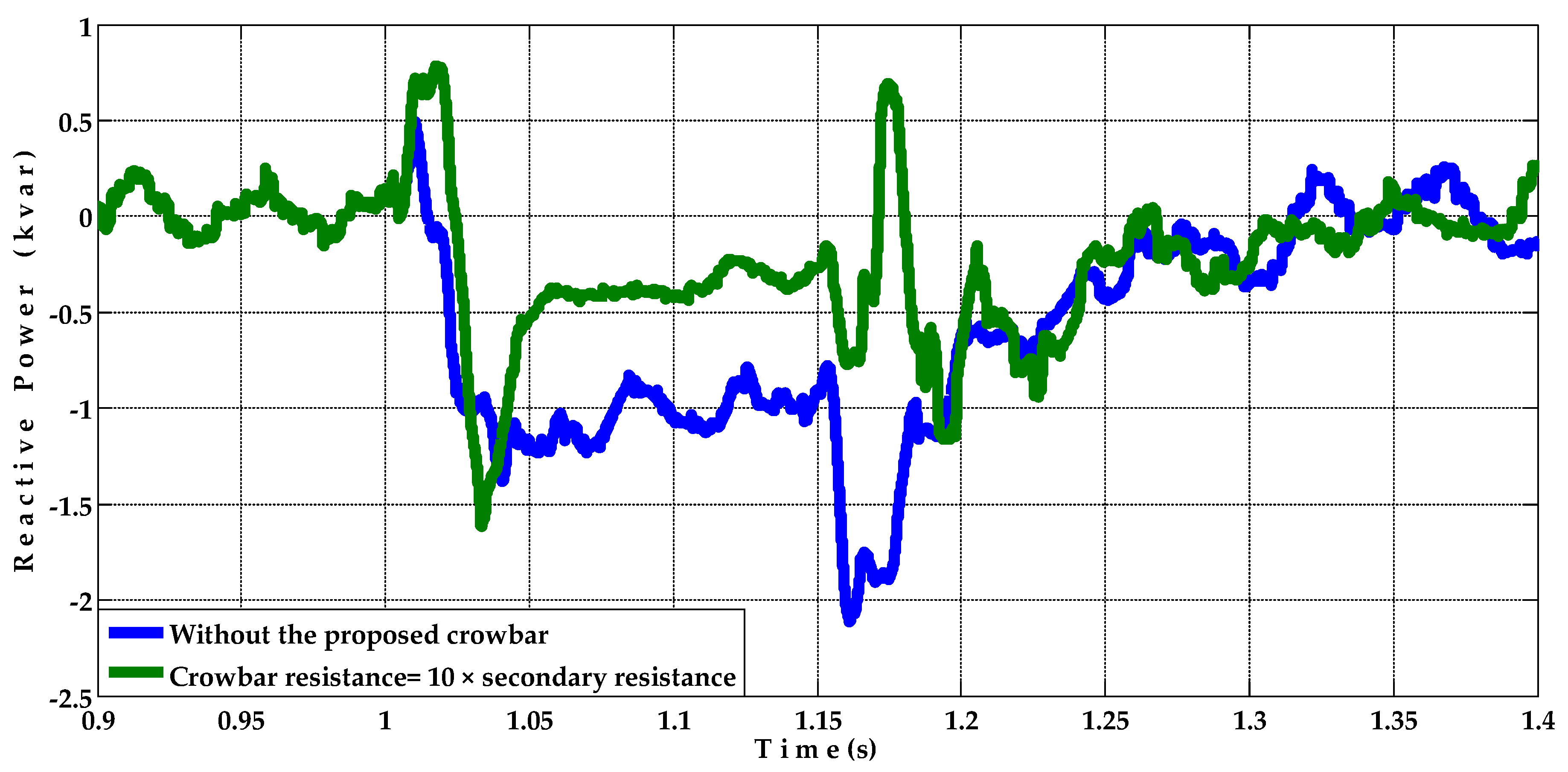 Energies 15 03894 g015