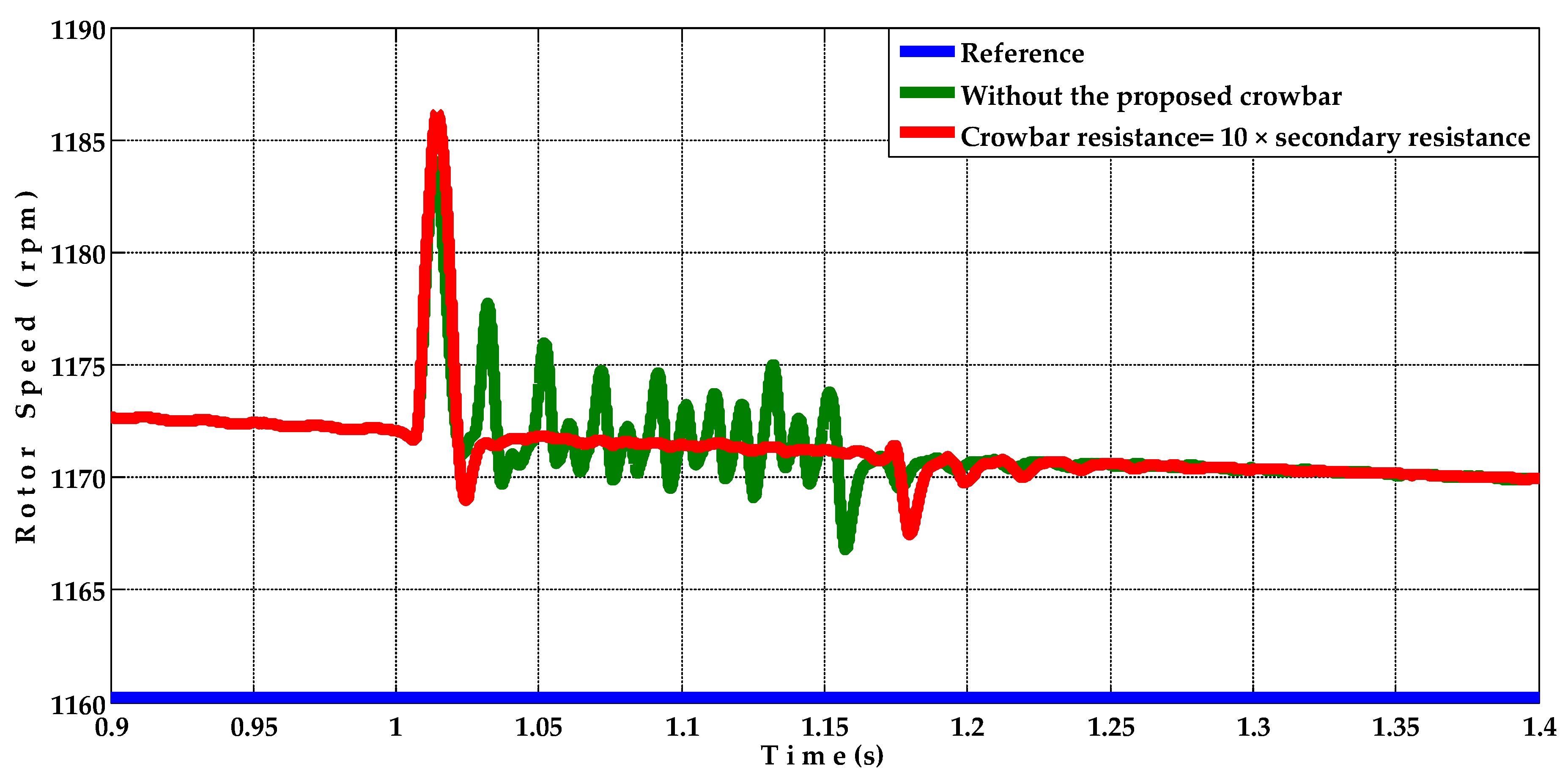 Energies 15 03894 g016