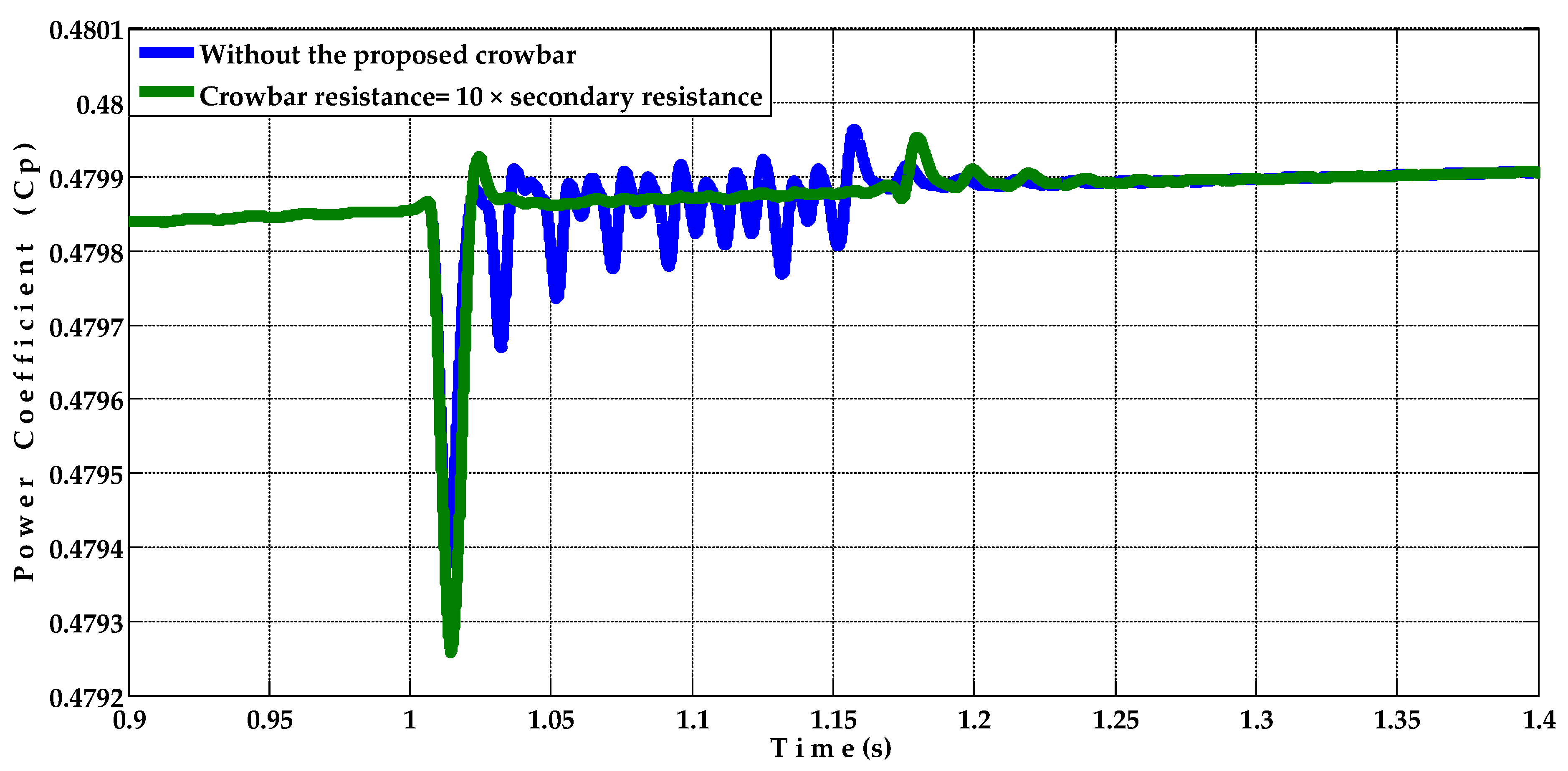 Energies 15 03894 g017