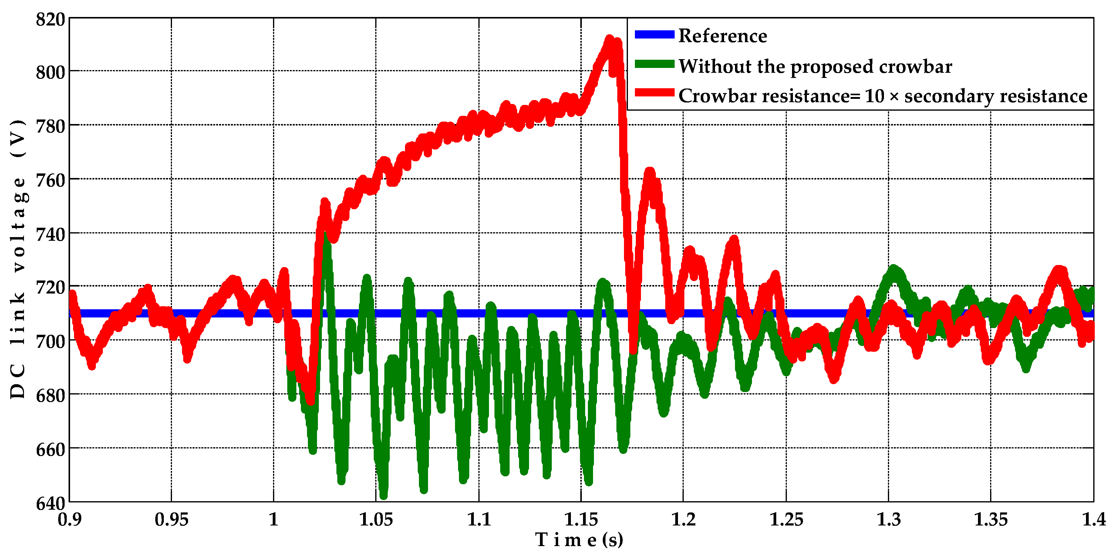 Energies 15 03894 g020