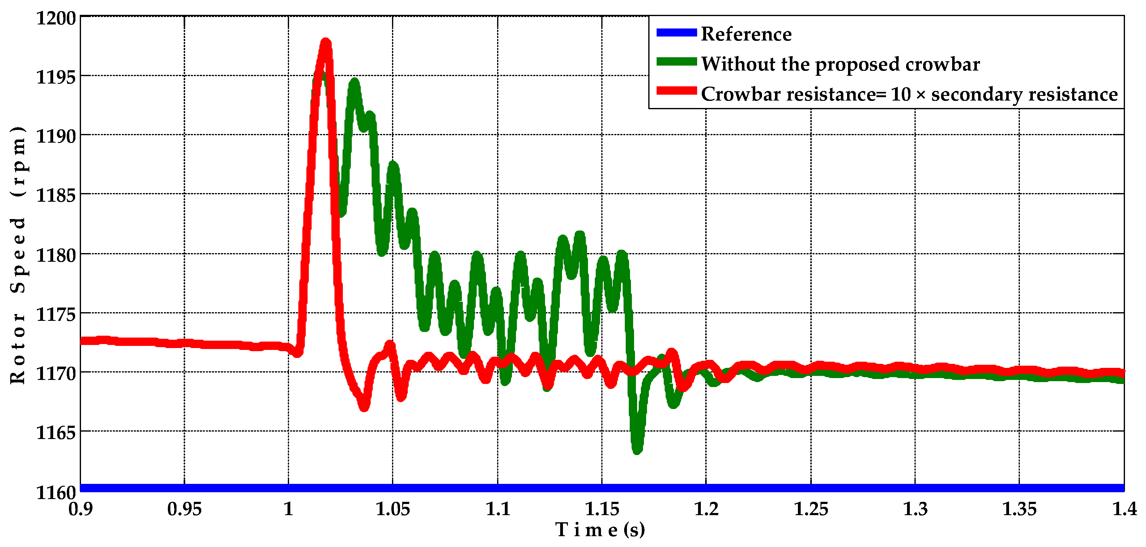 Energies 15 03894 g024