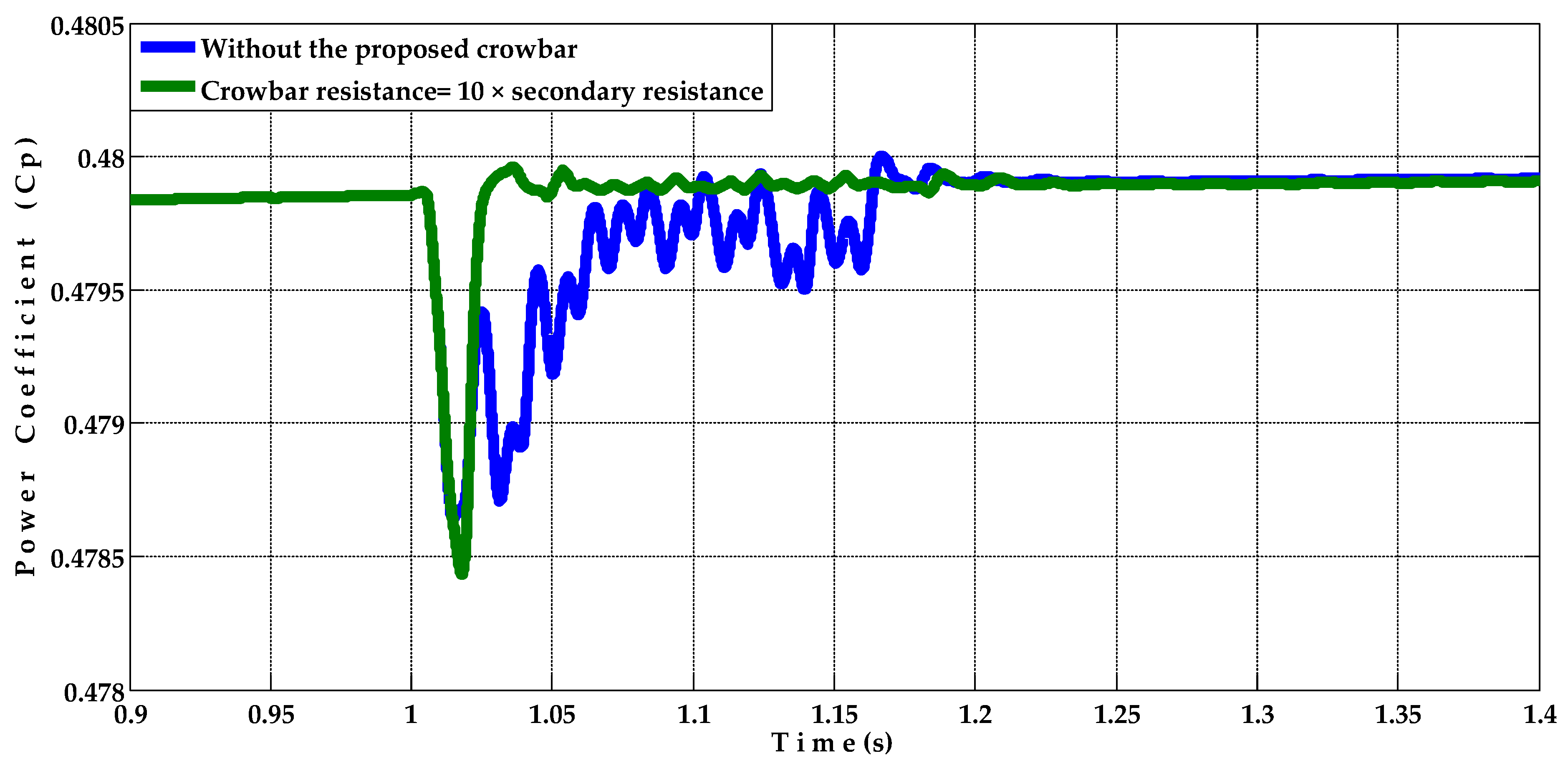 Energies 15 03894 g025