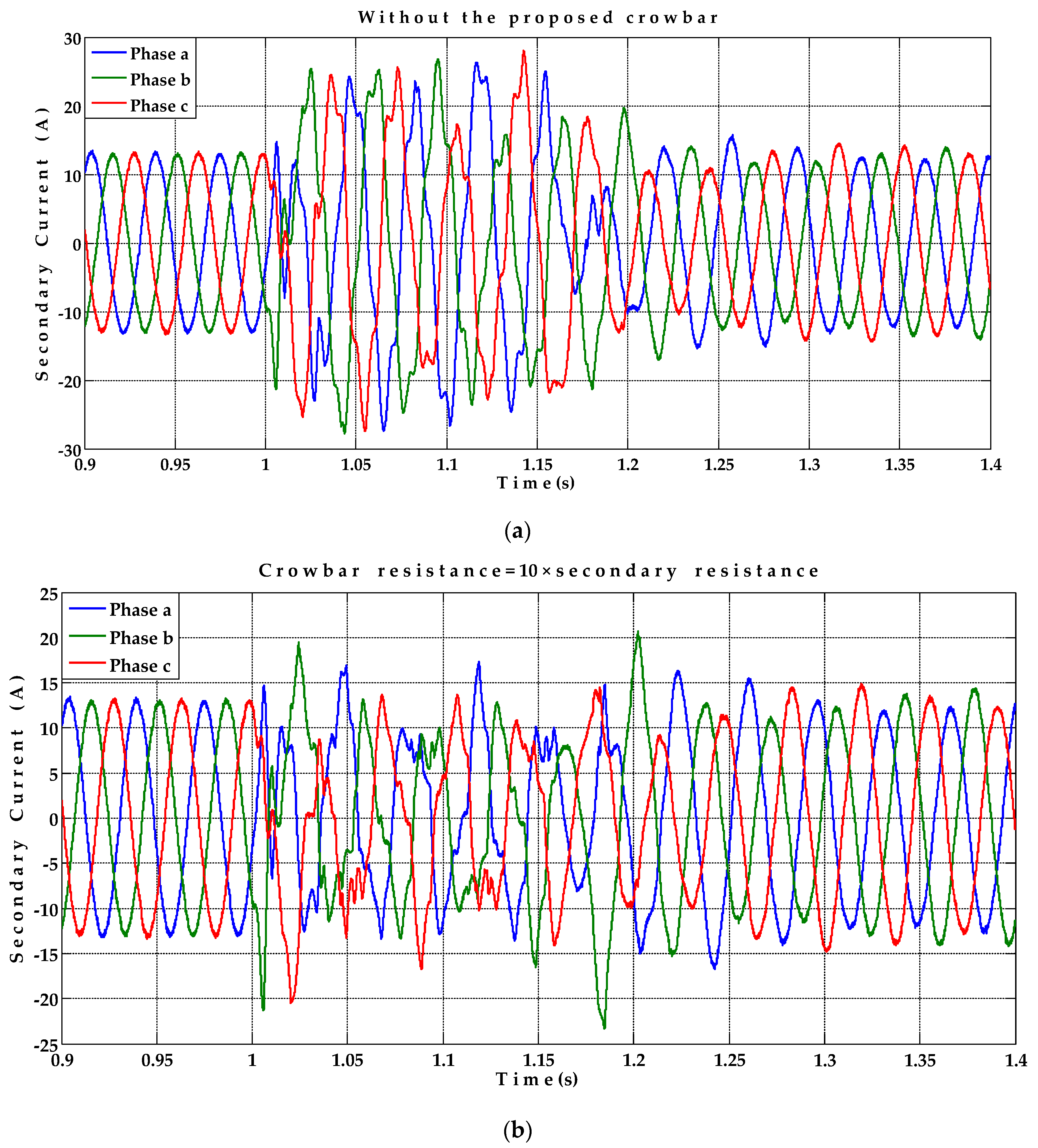 Energies 15 03894 g027