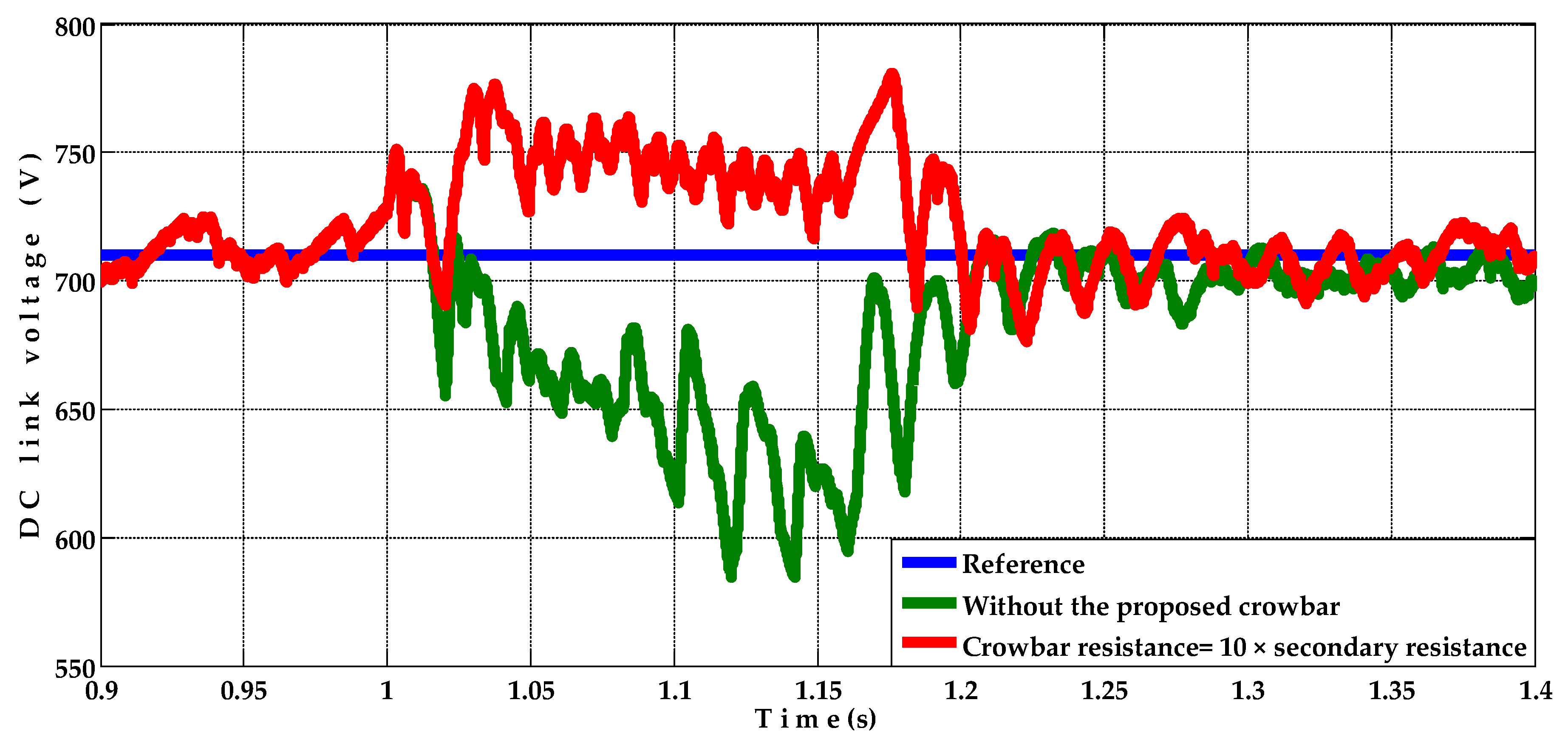 Energies 15 03894 g028