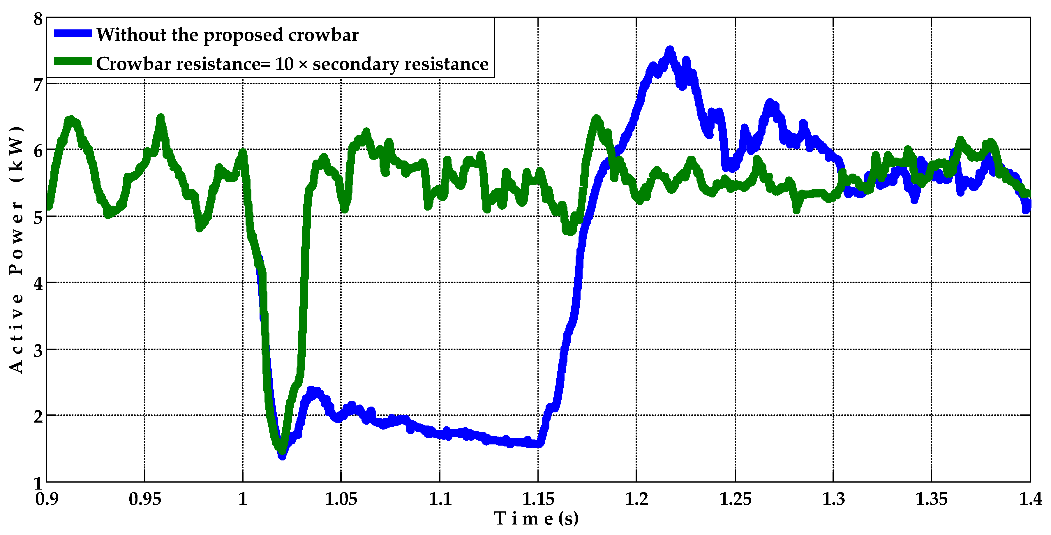 Energies 15 03894 g030