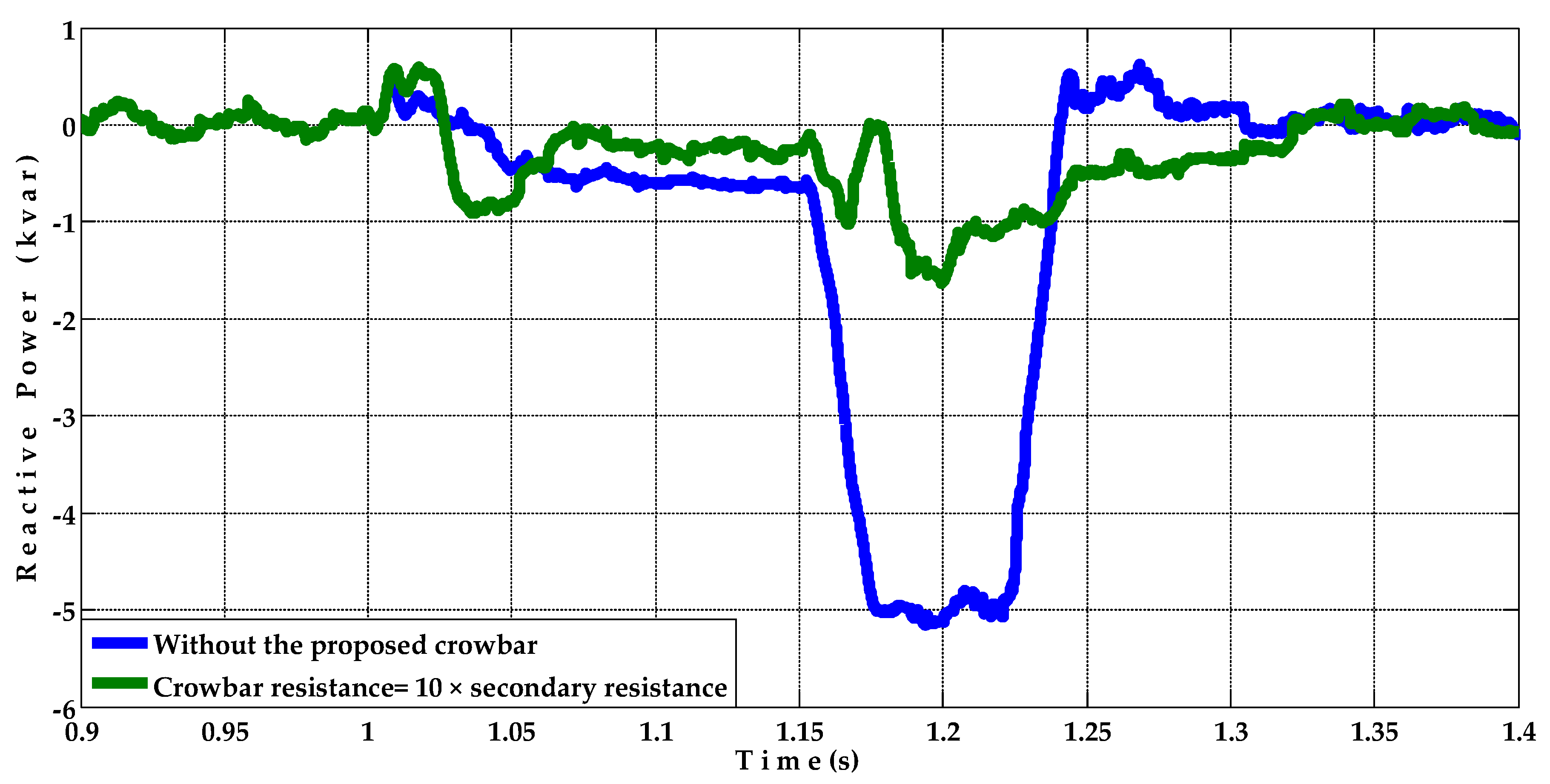 Energies 15 03894 g031