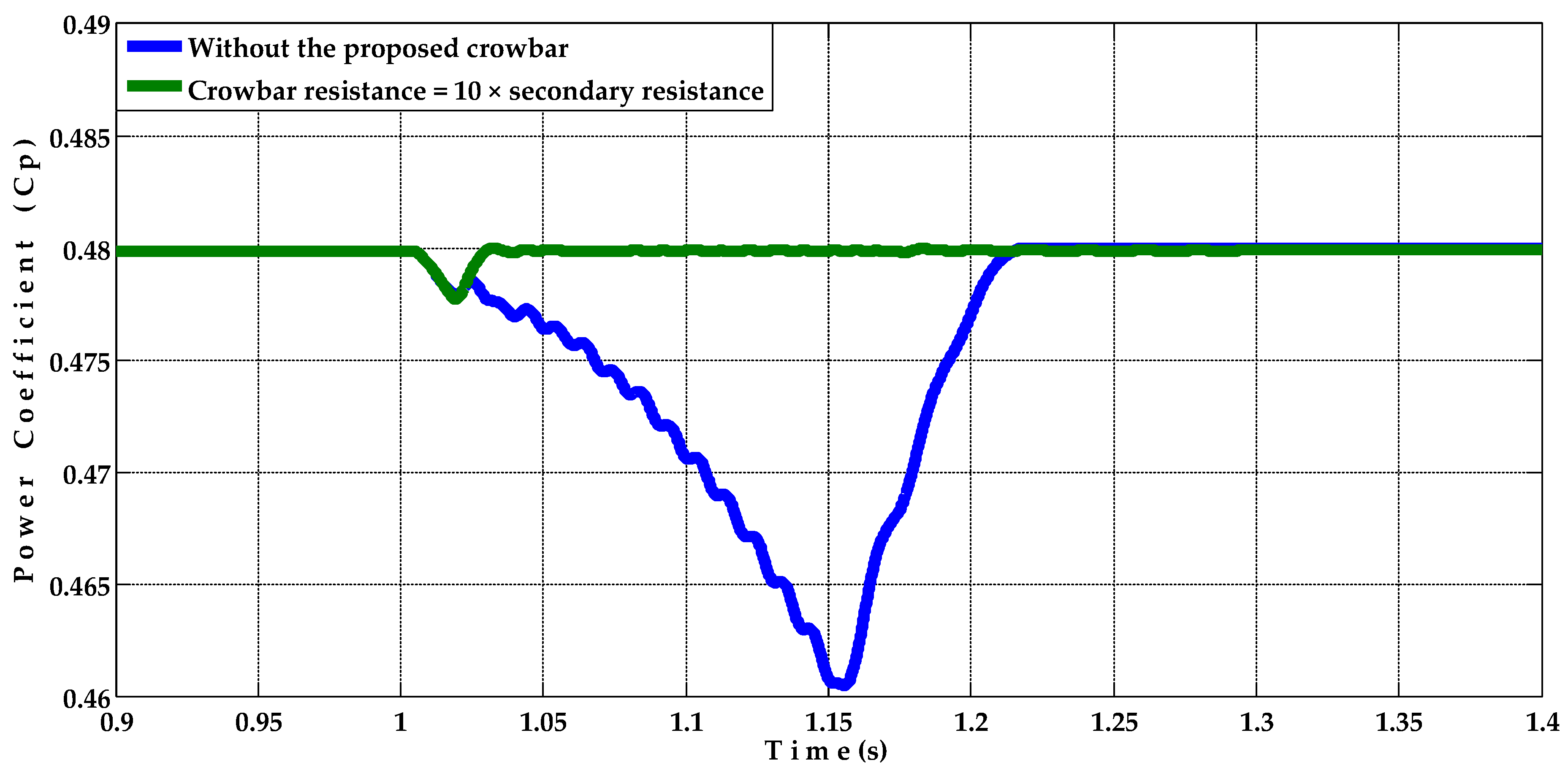 Energies 15 03894 g033