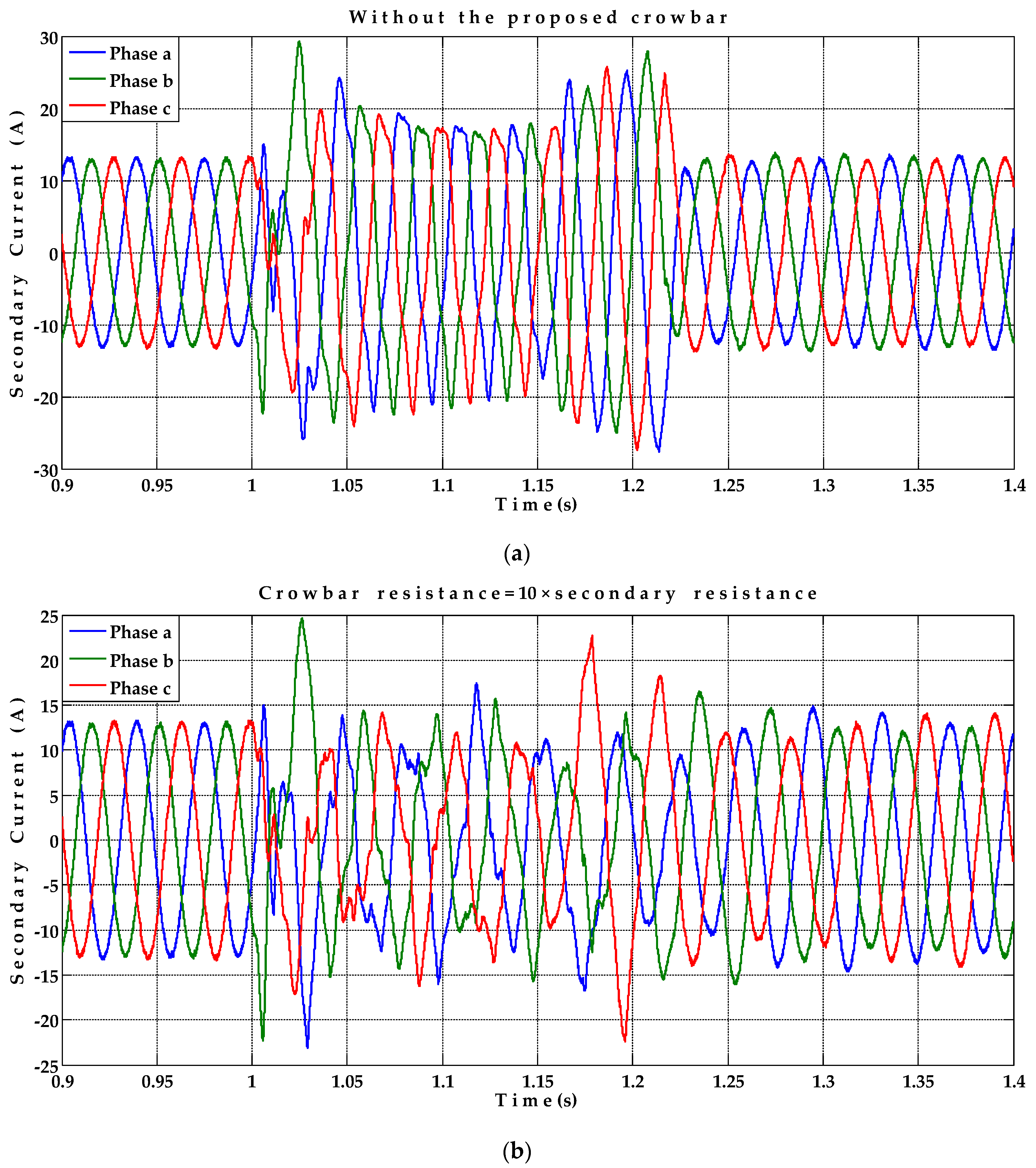 Energies 15 03894 g035