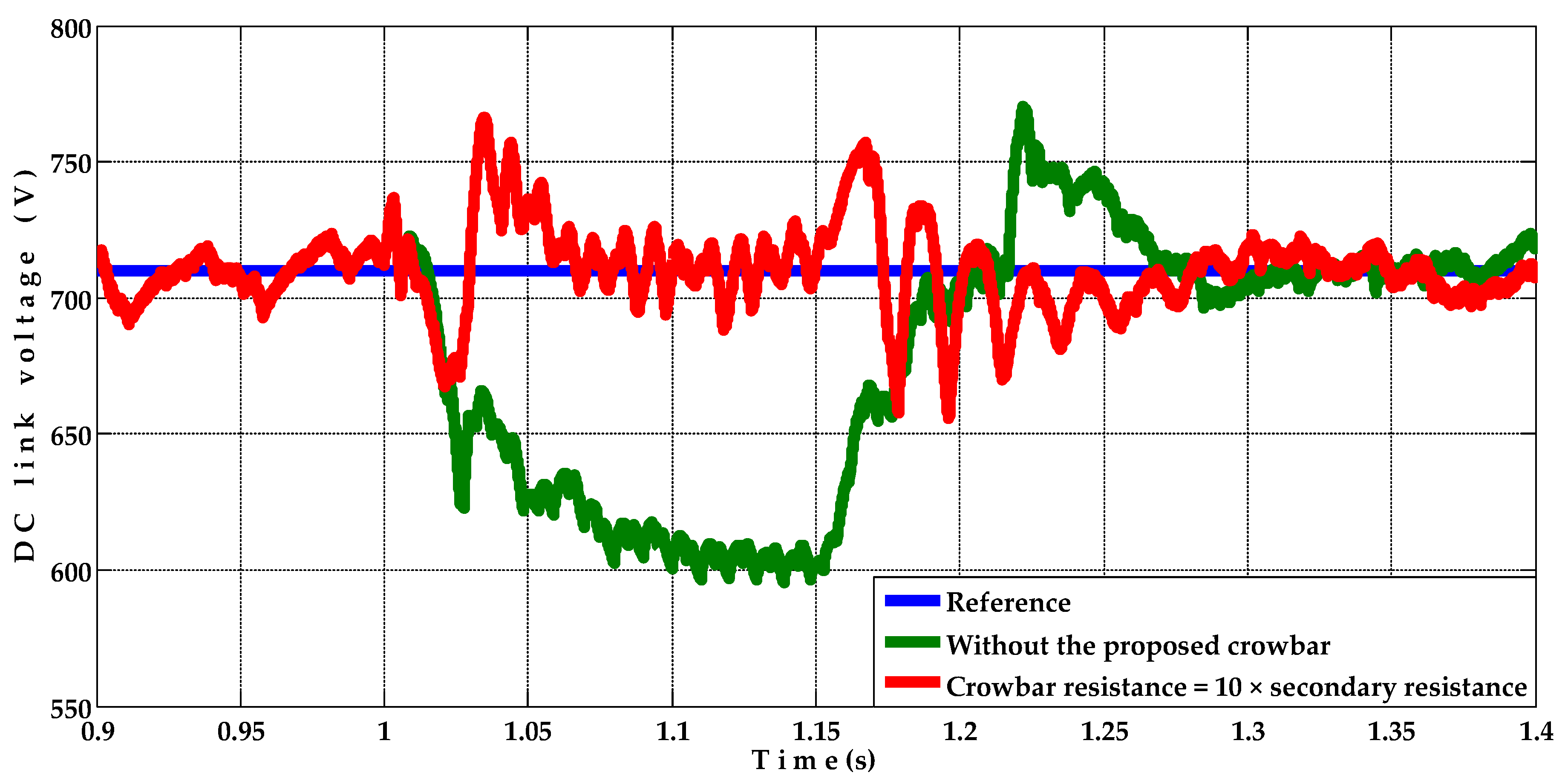 Energies 15 03894 g036