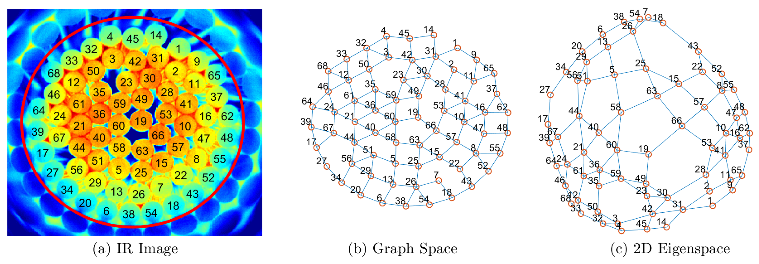 Energies 15 03895 g002 550