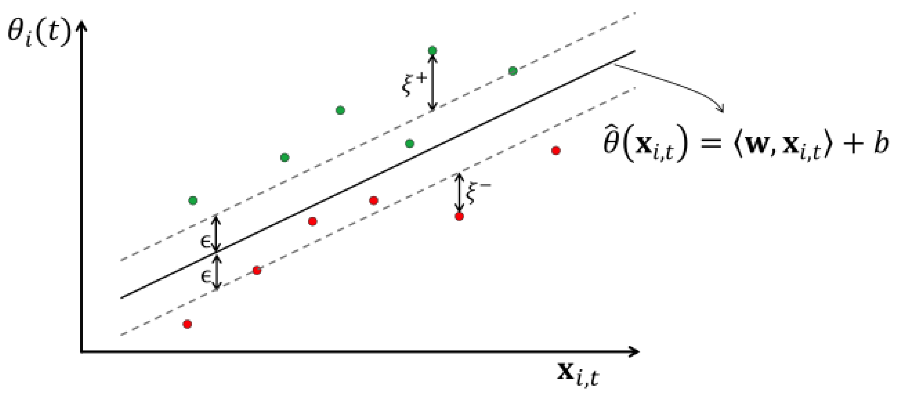 Energies 15 03895 g003 550