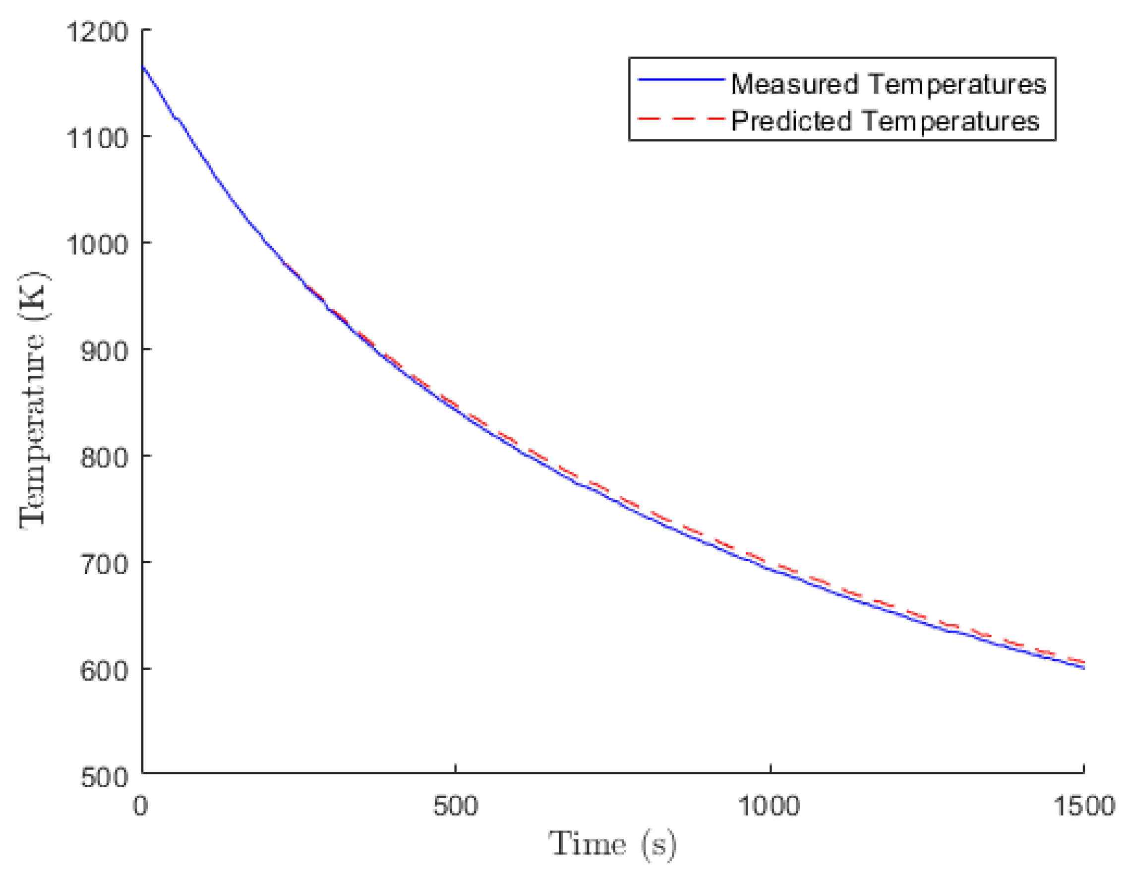 Energies 15 03895 g005 550