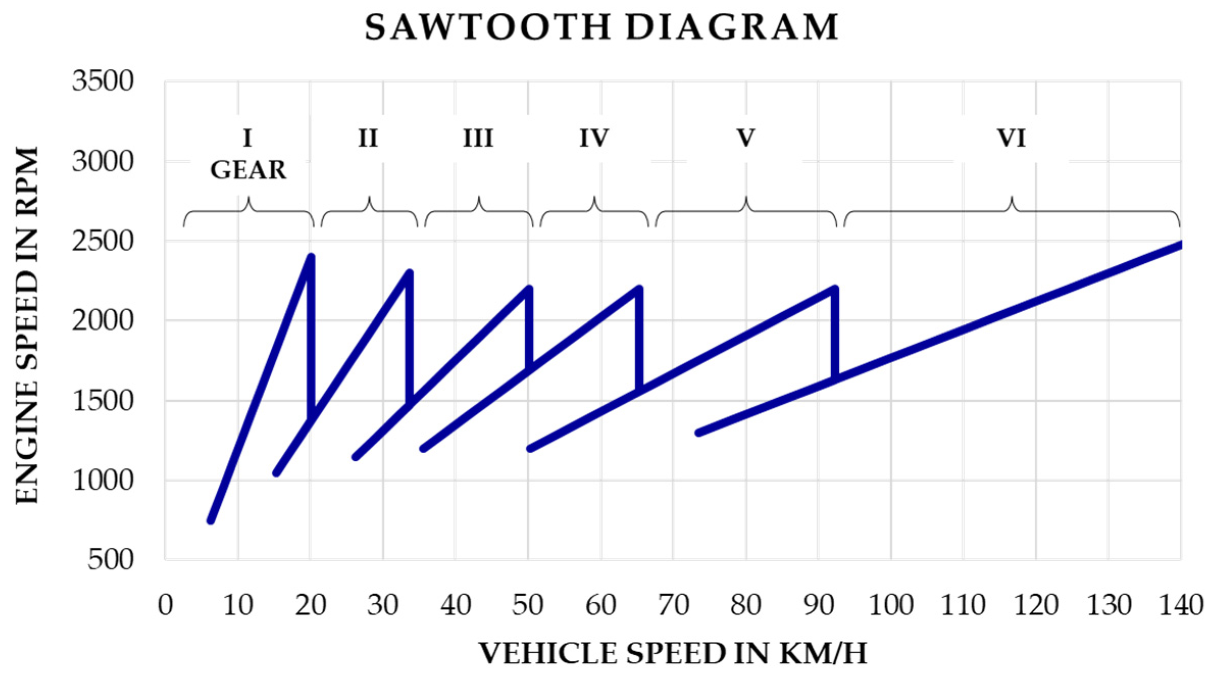 Energies 15 03896 g002 550