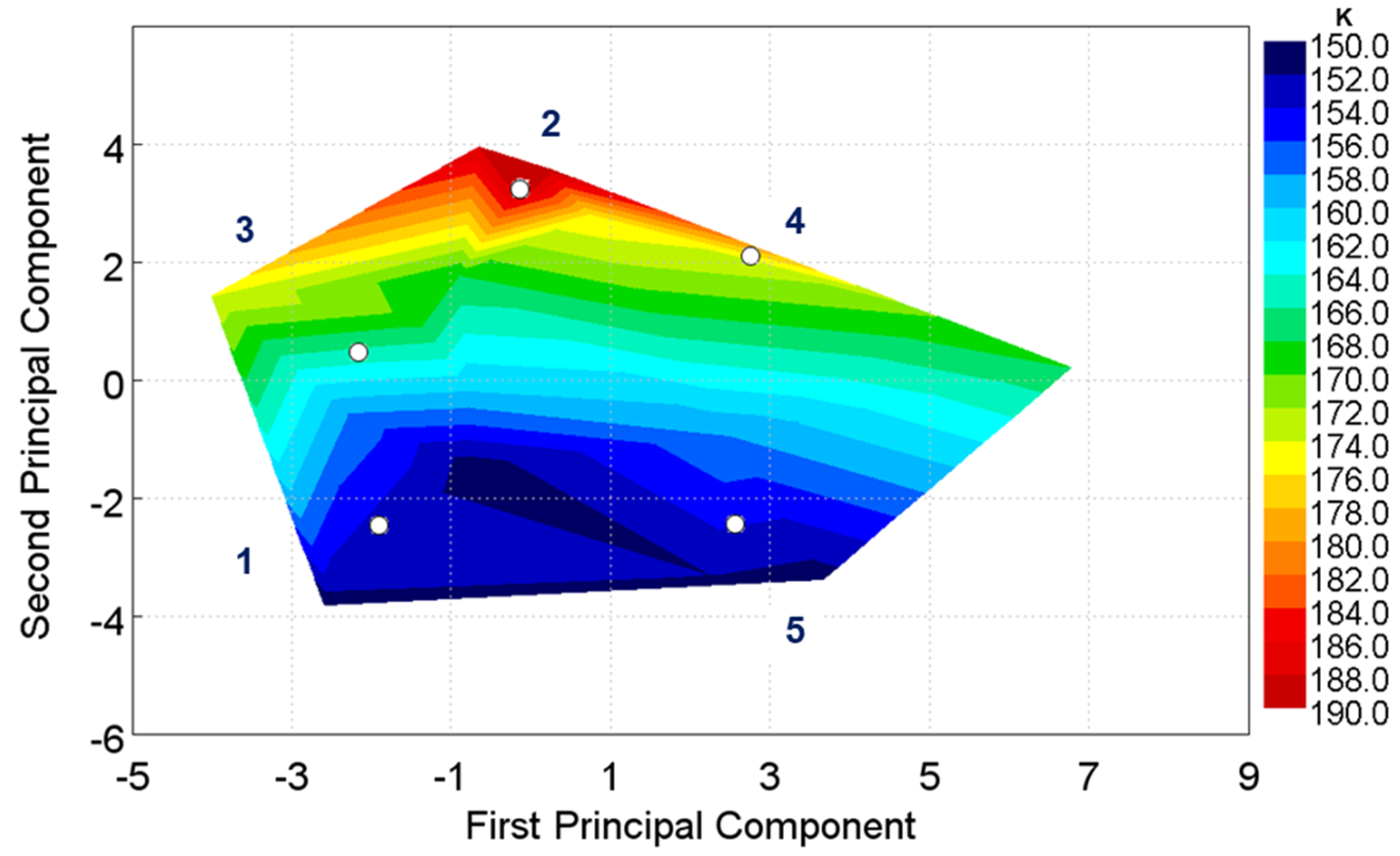 Energies 15 03896 g005 550