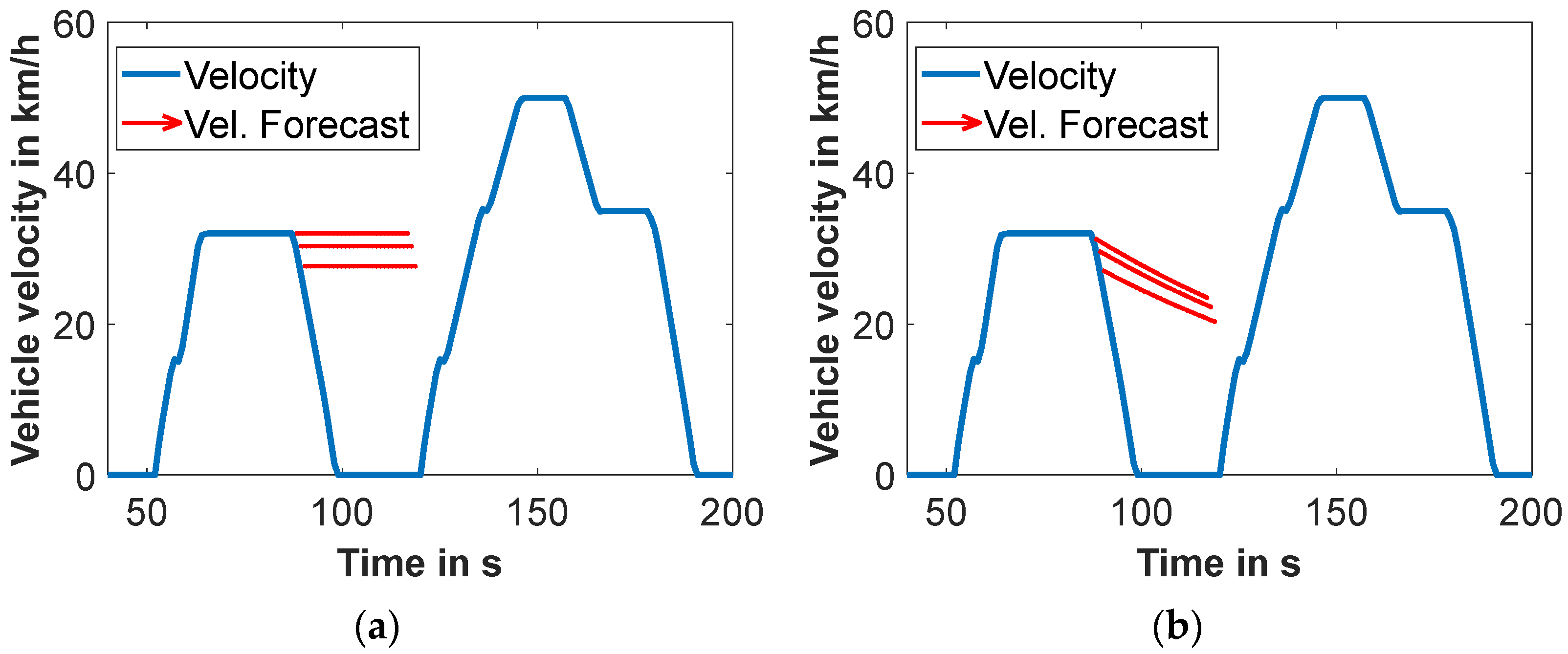 Energies 15 03896 g006 550