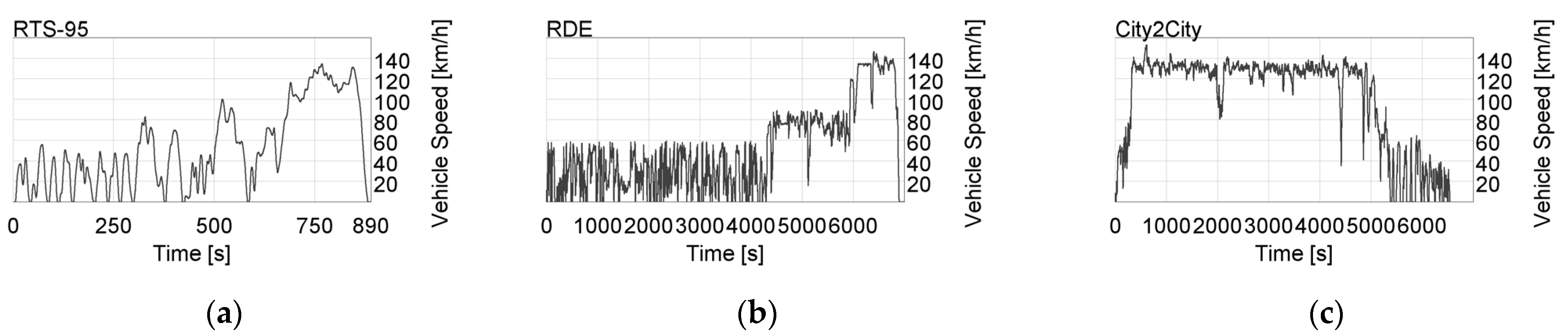 Energies 15 03896 g007 550