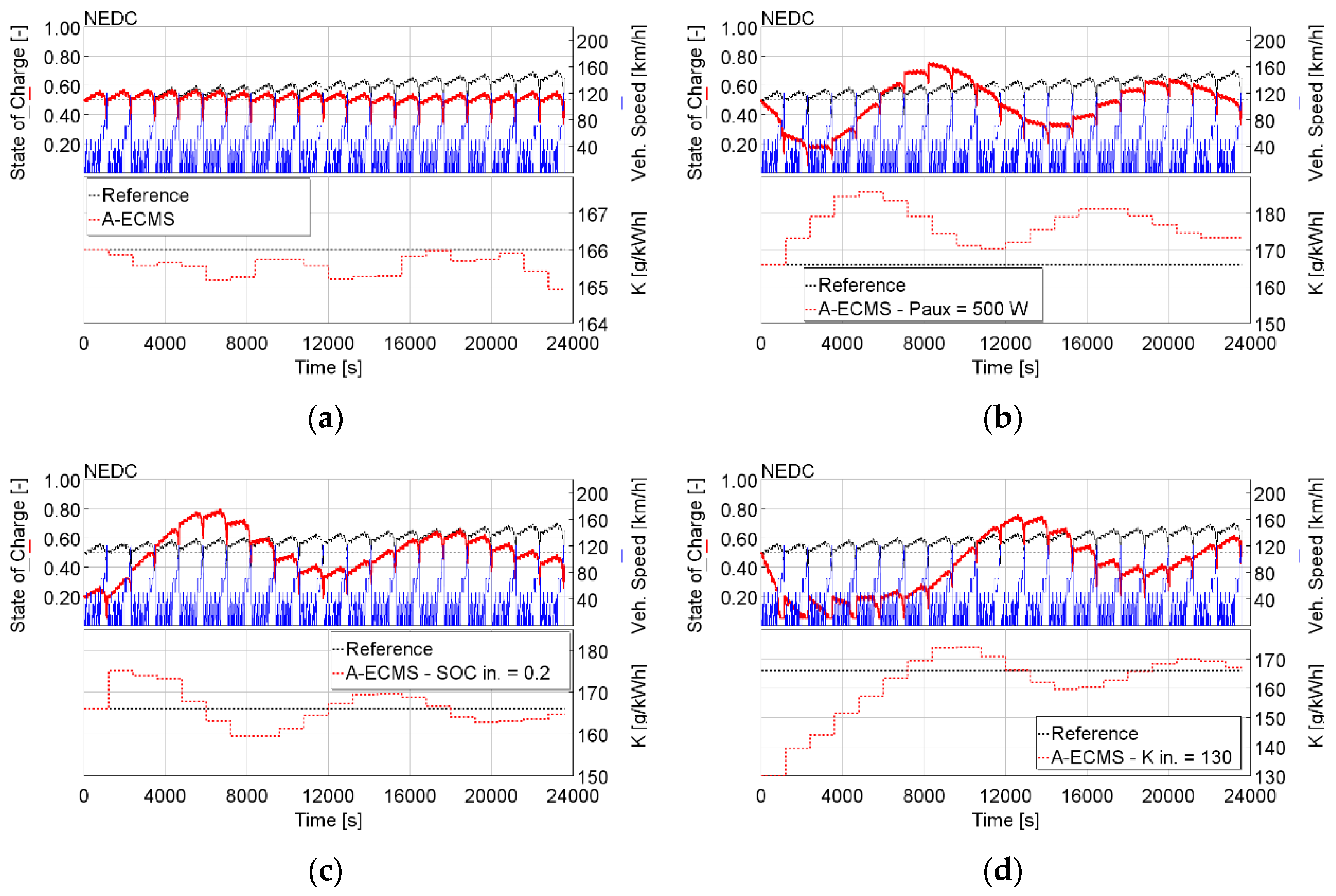 Energies 15 03896 g008 550