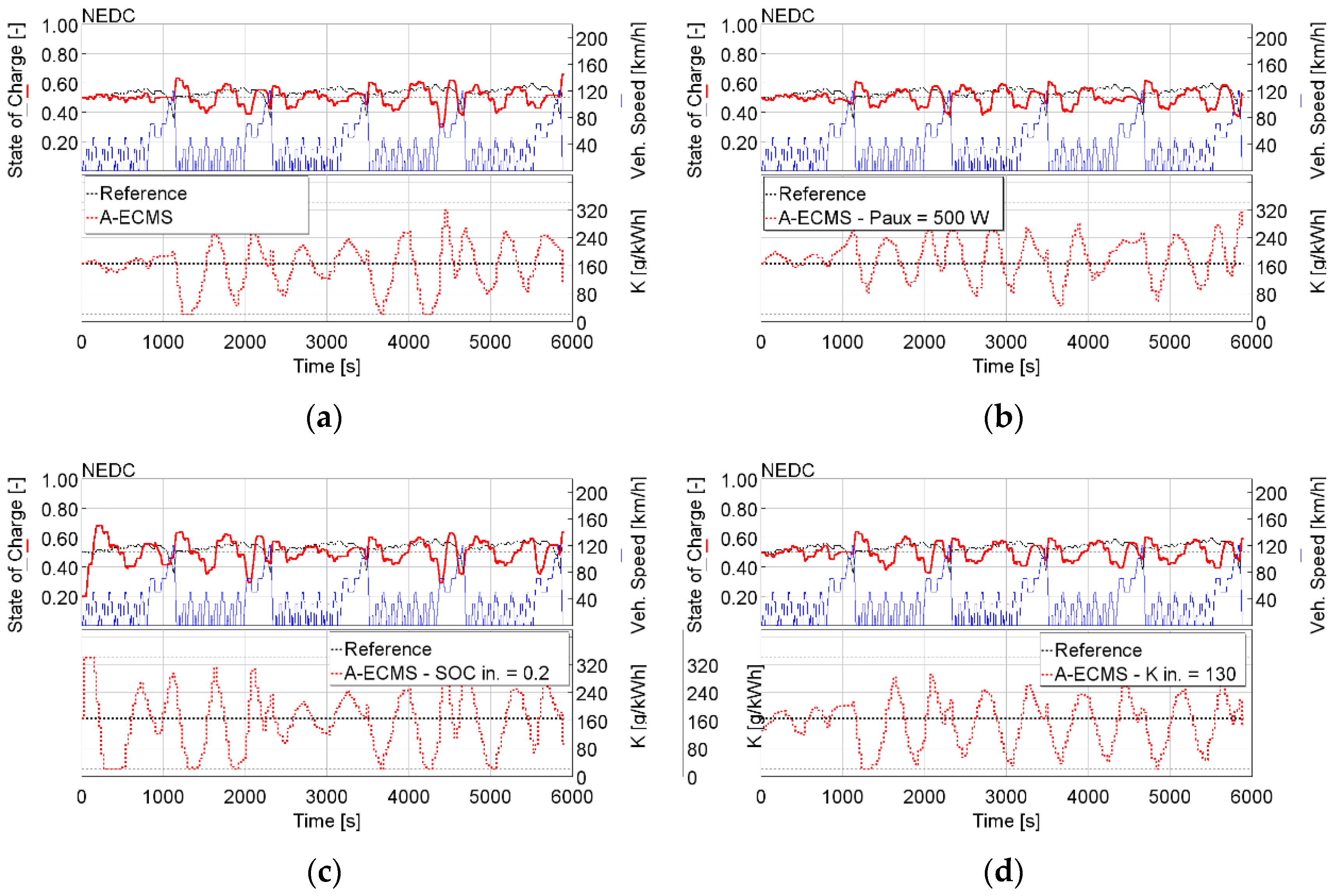 Energies 15 03896 g009 550
