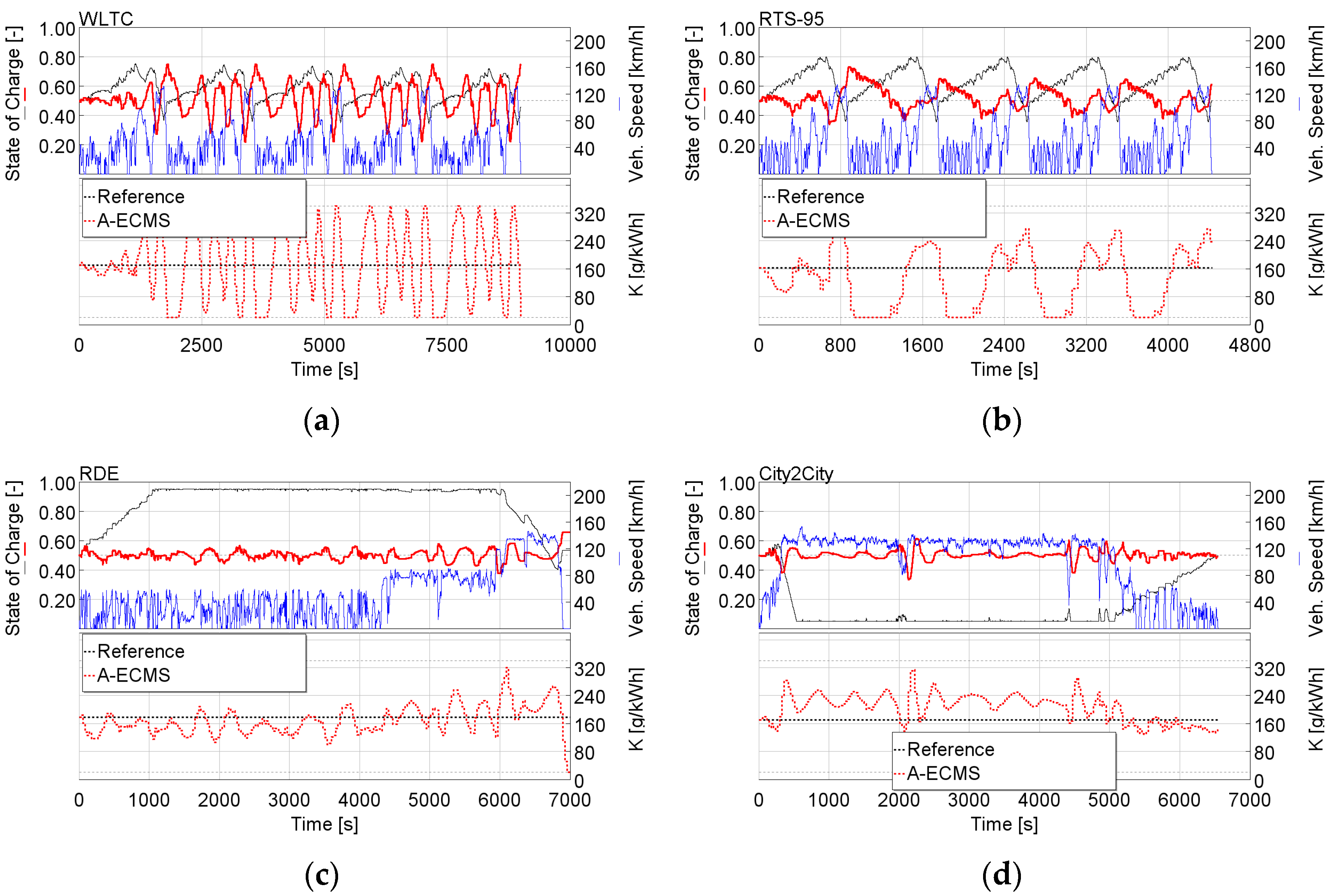Energies 15 03896 g010 550