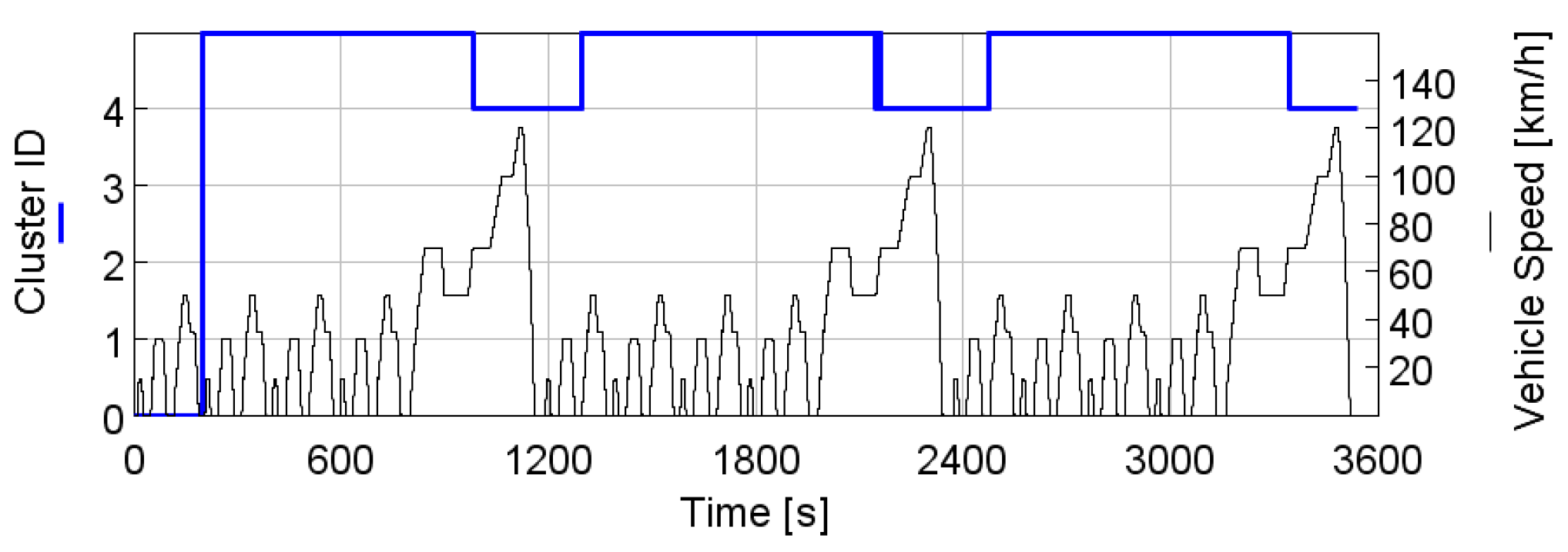 Energies 15 03896 g011 550
