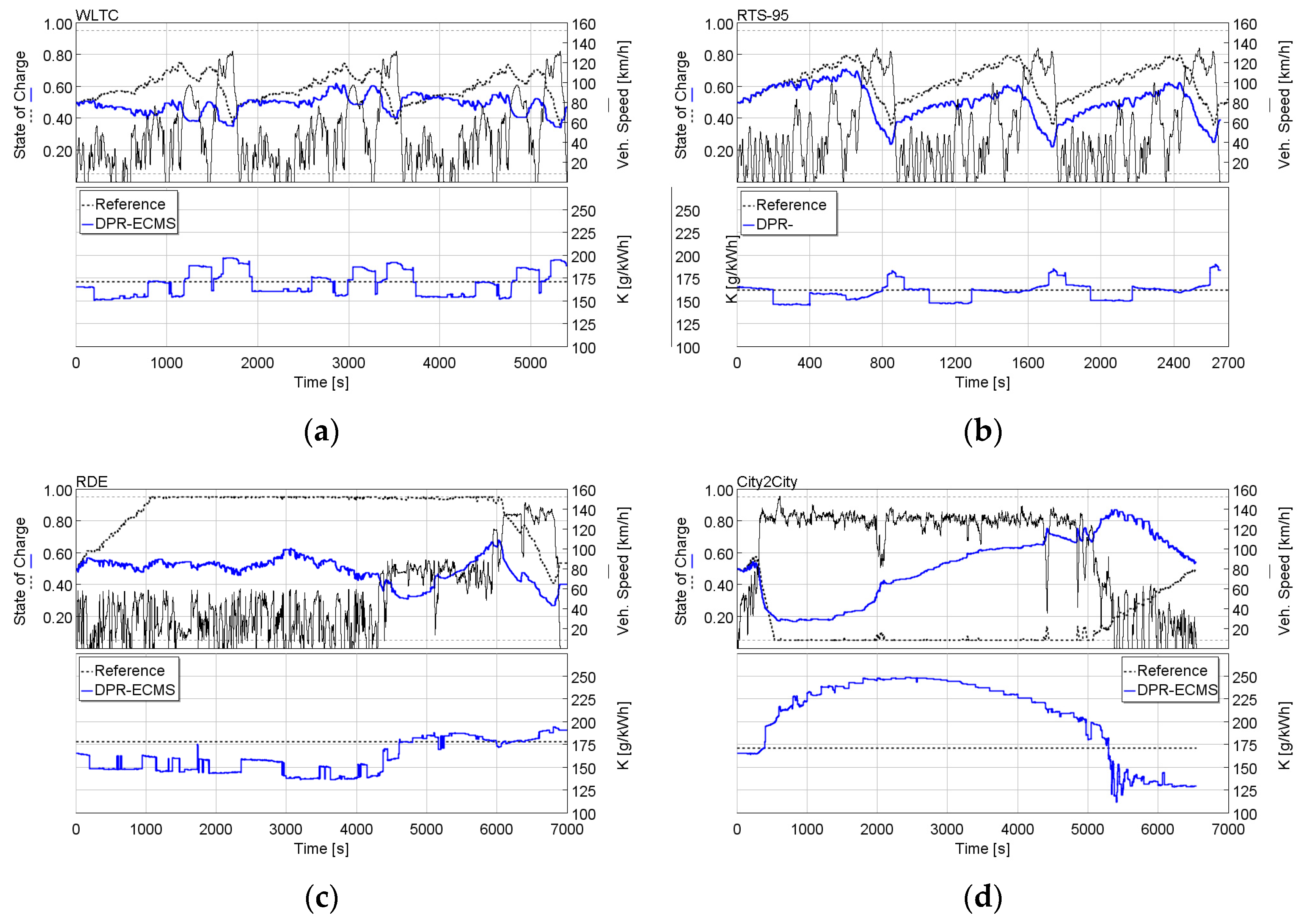 Energies 15 03896 g013 550