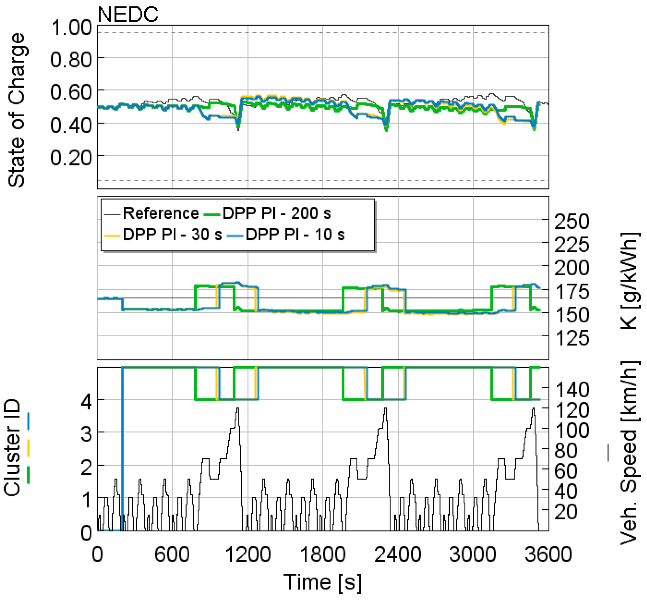 Energies 15 03896 g015 550